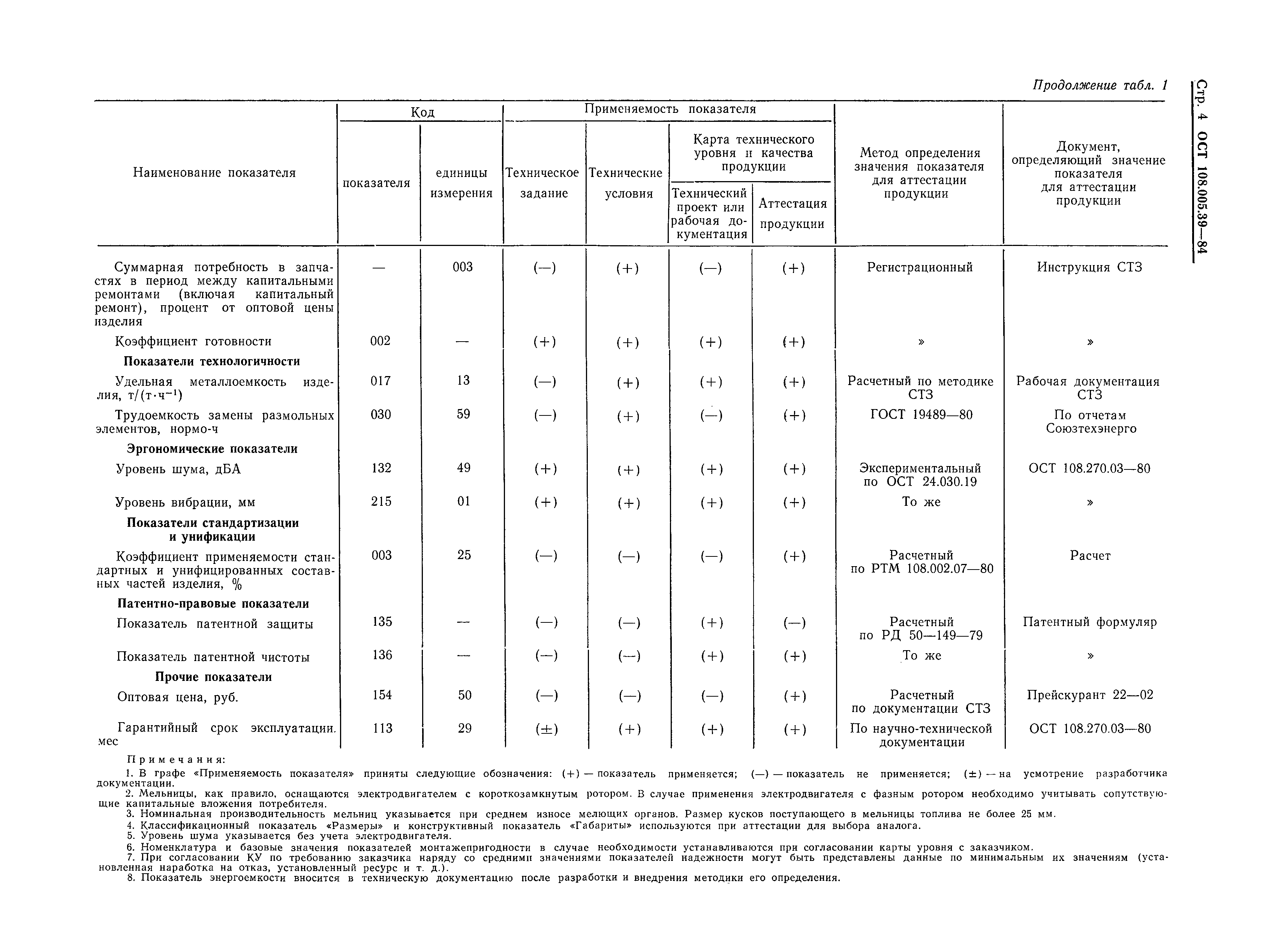 ОСТ 108.005.39-84