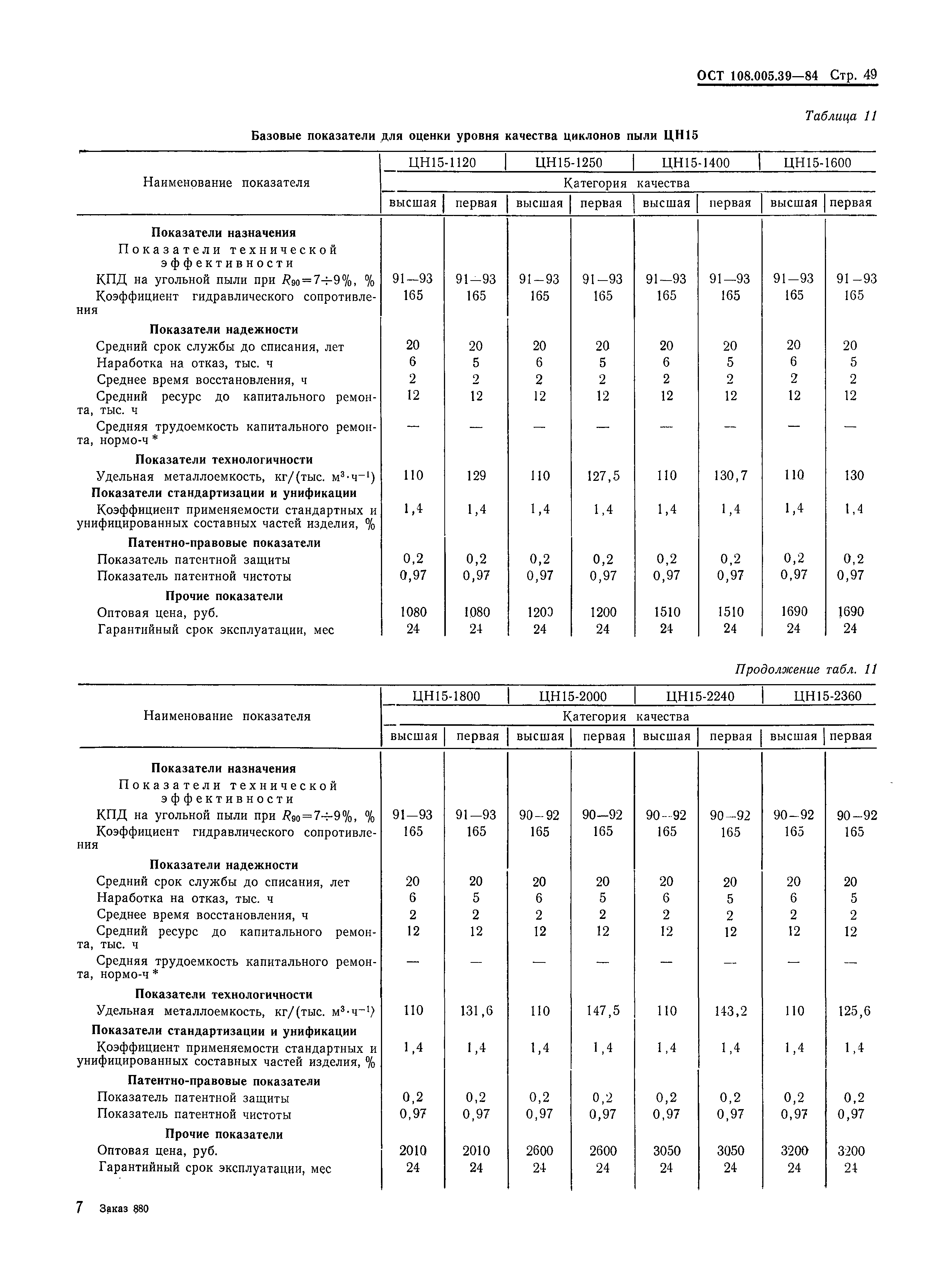 ОСТ 108.005.39-84