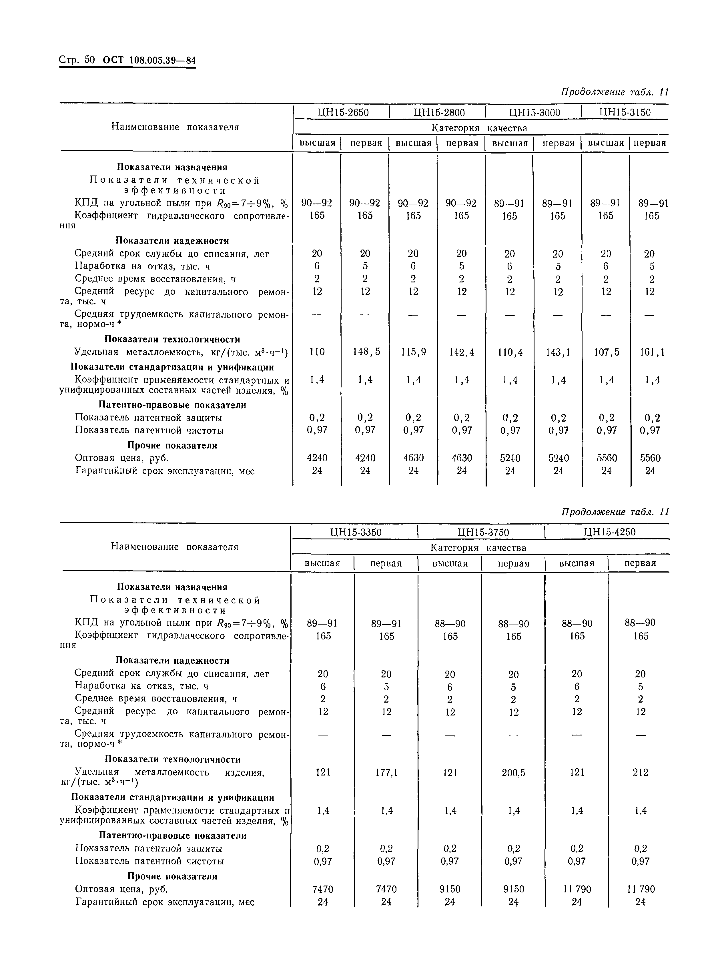 ОСТ 108.005.39-84