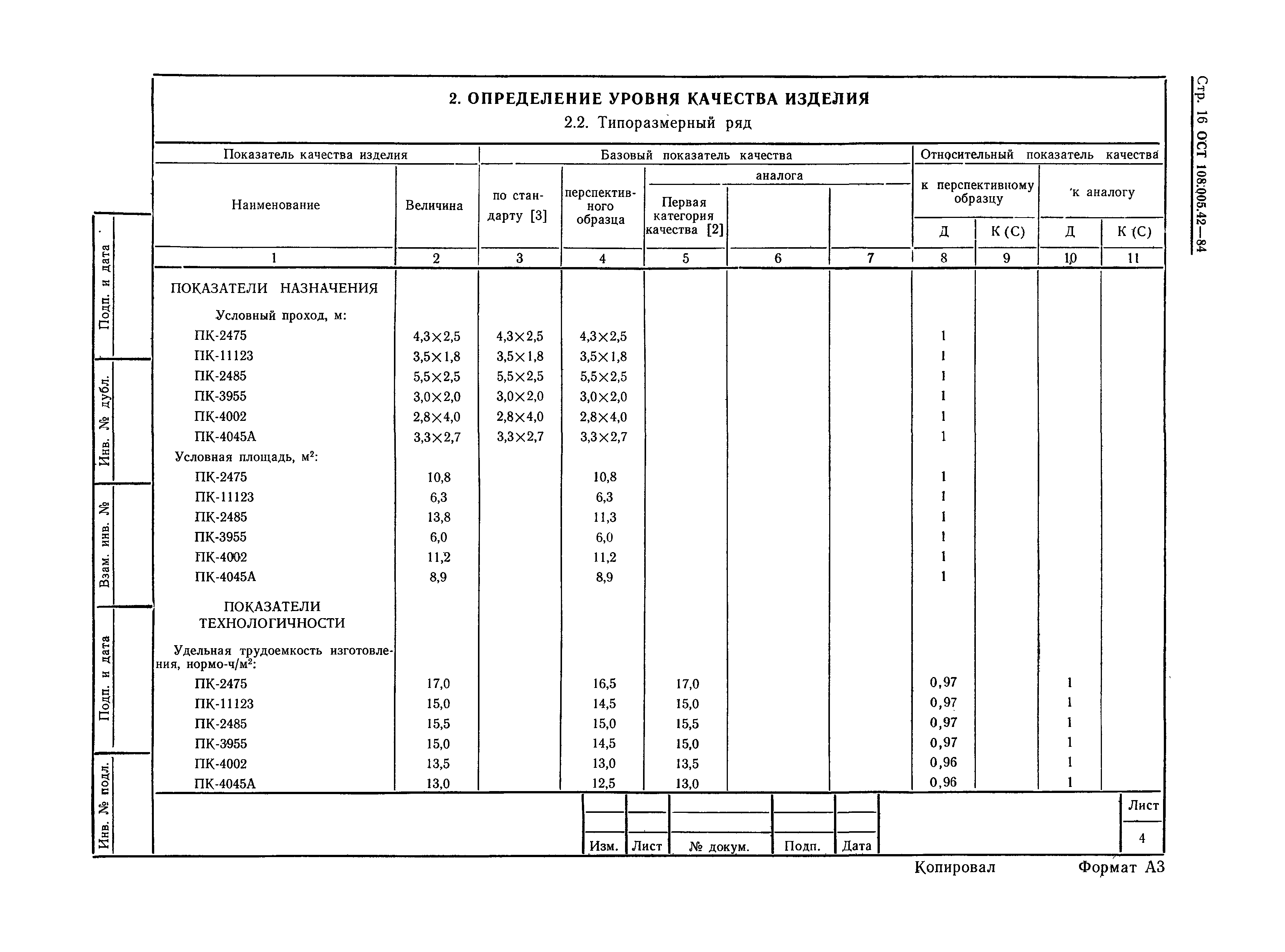 ОСТ 108.005.42-84