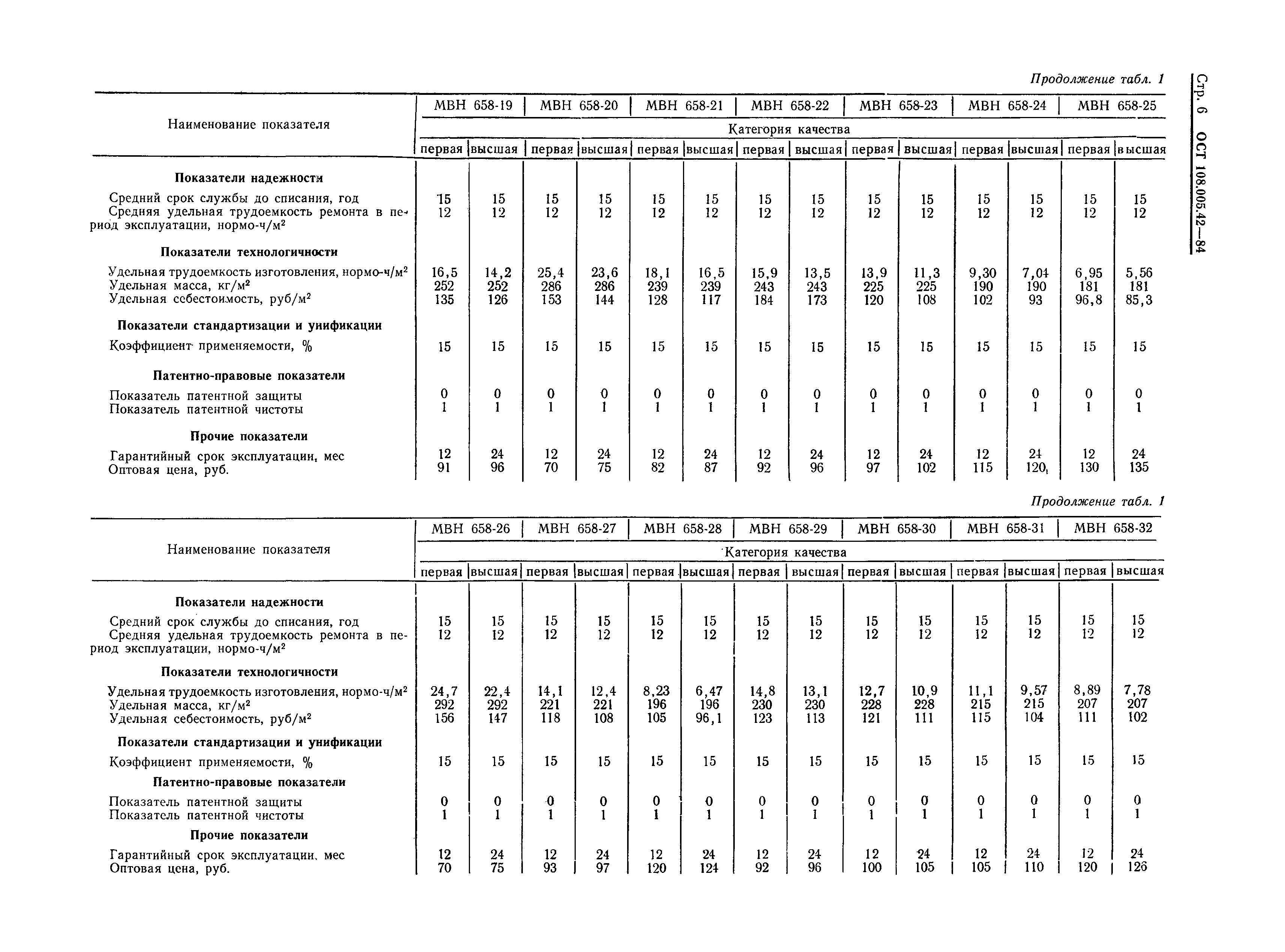 ОСТ 108.005.42-84