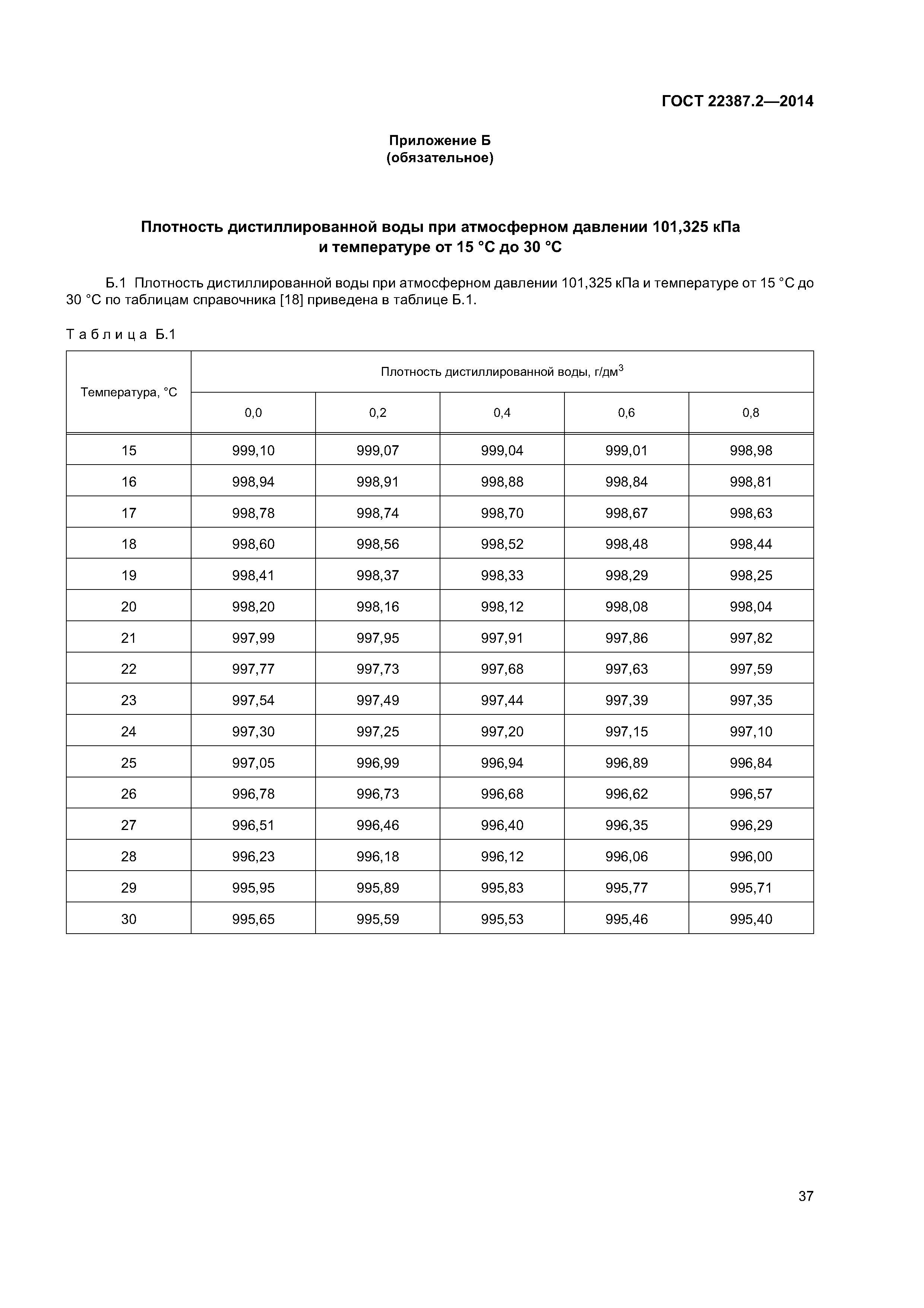 ГОСТ 22387.2-2014