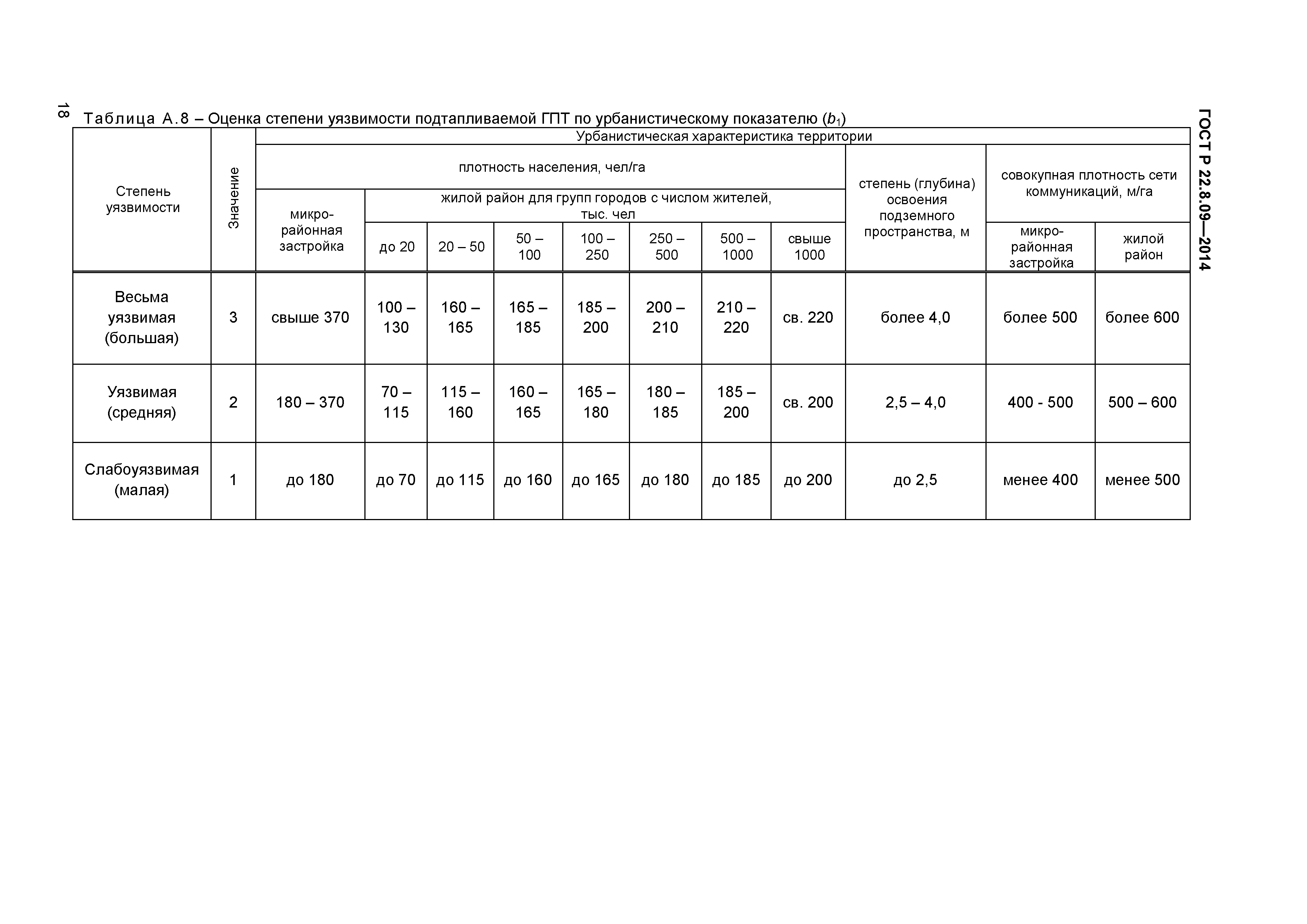 ГОСТ Р 22.8.09-2014