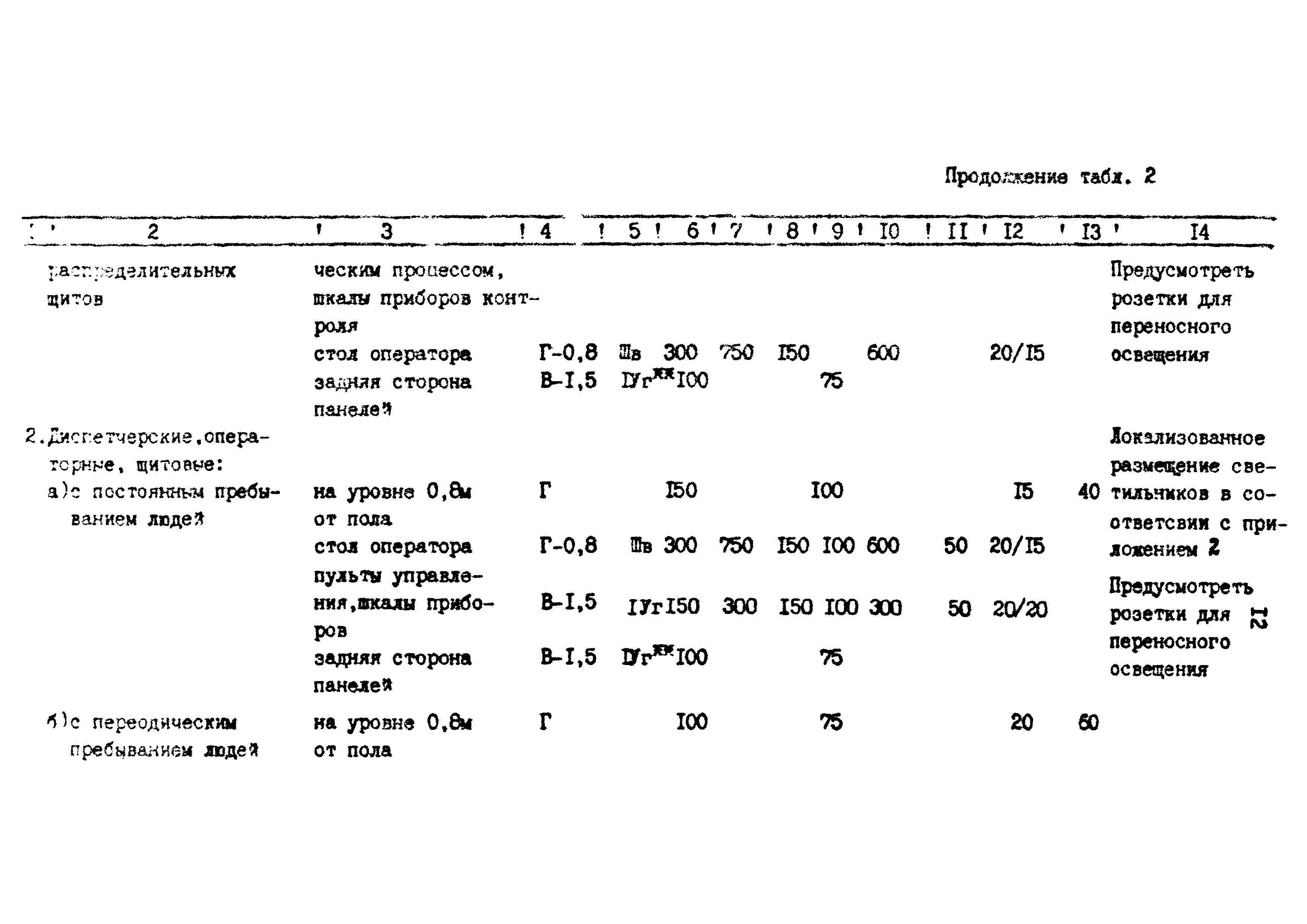 ВСН 34-91/Миннефтегазпром СССР