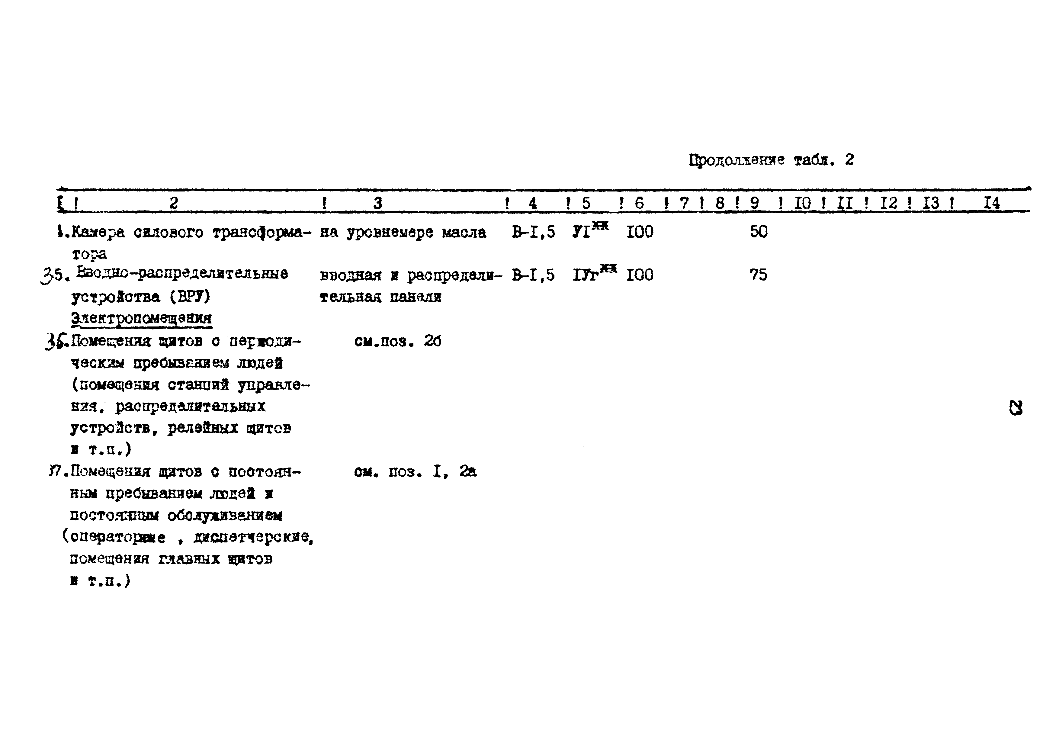 ВСН 34-91/Миннефтегазпром СССР