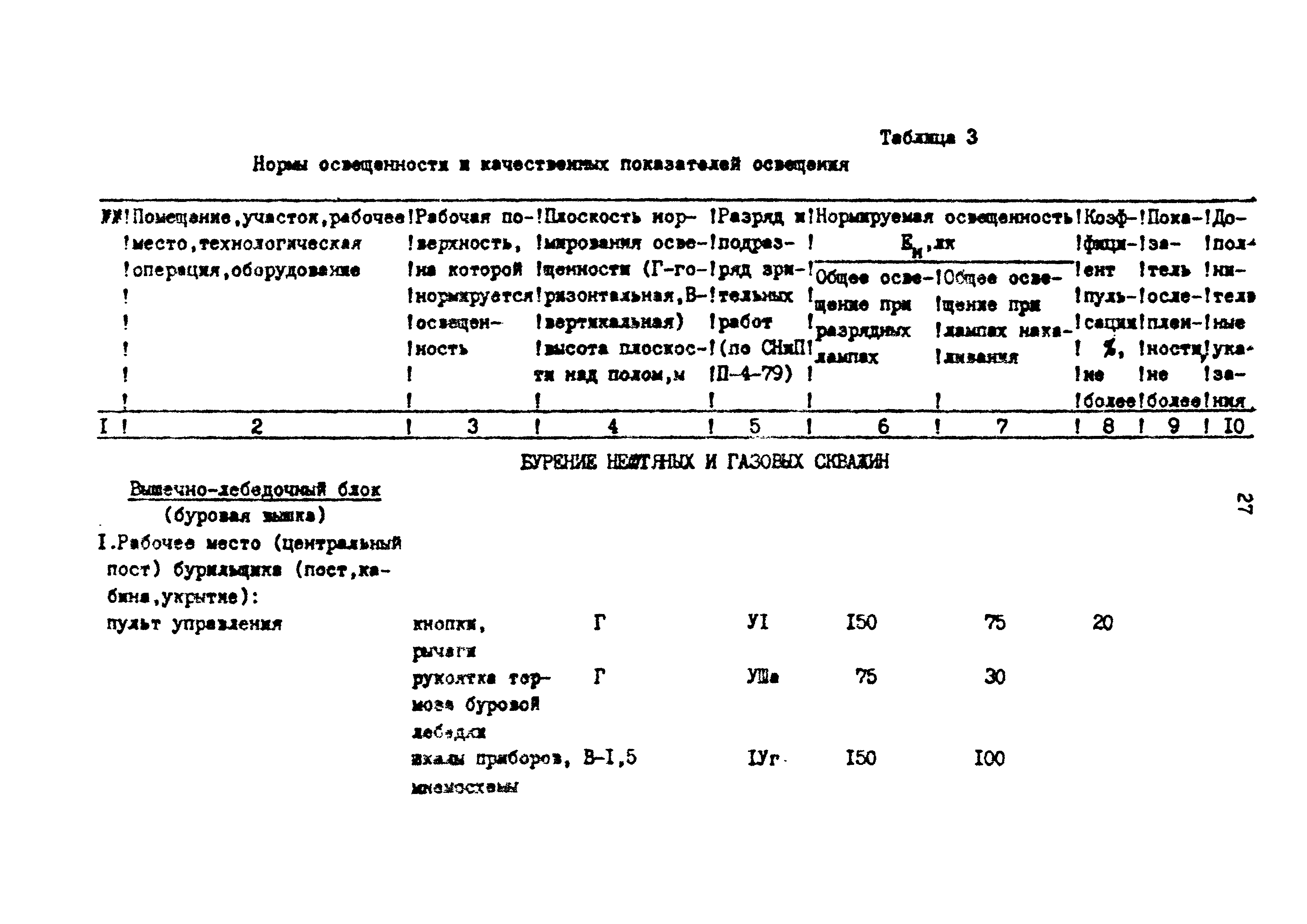 ВСН 34-91/Миннефтегазпром СССР