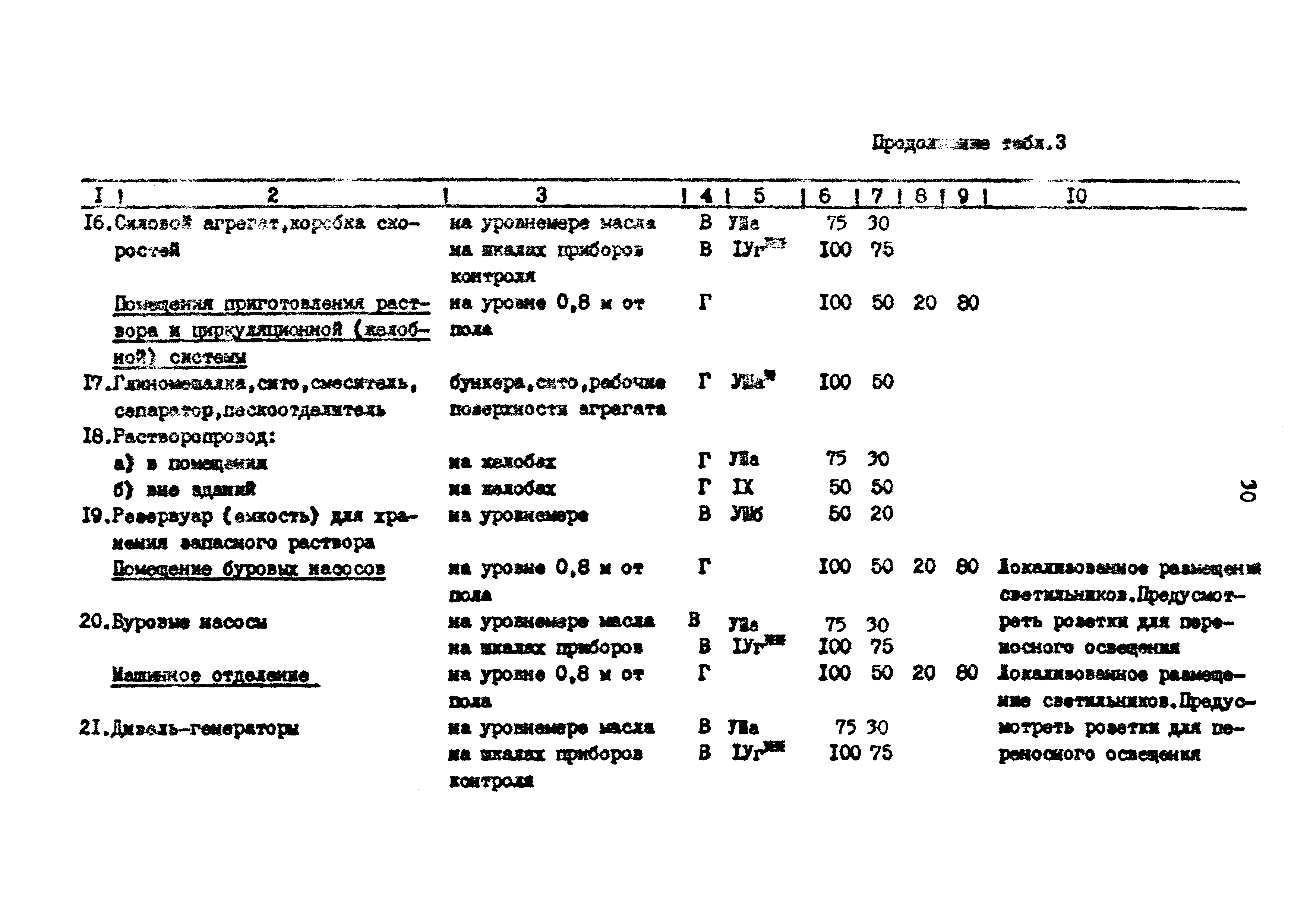 ВСН 34-91/Миннефтегазпром СССР