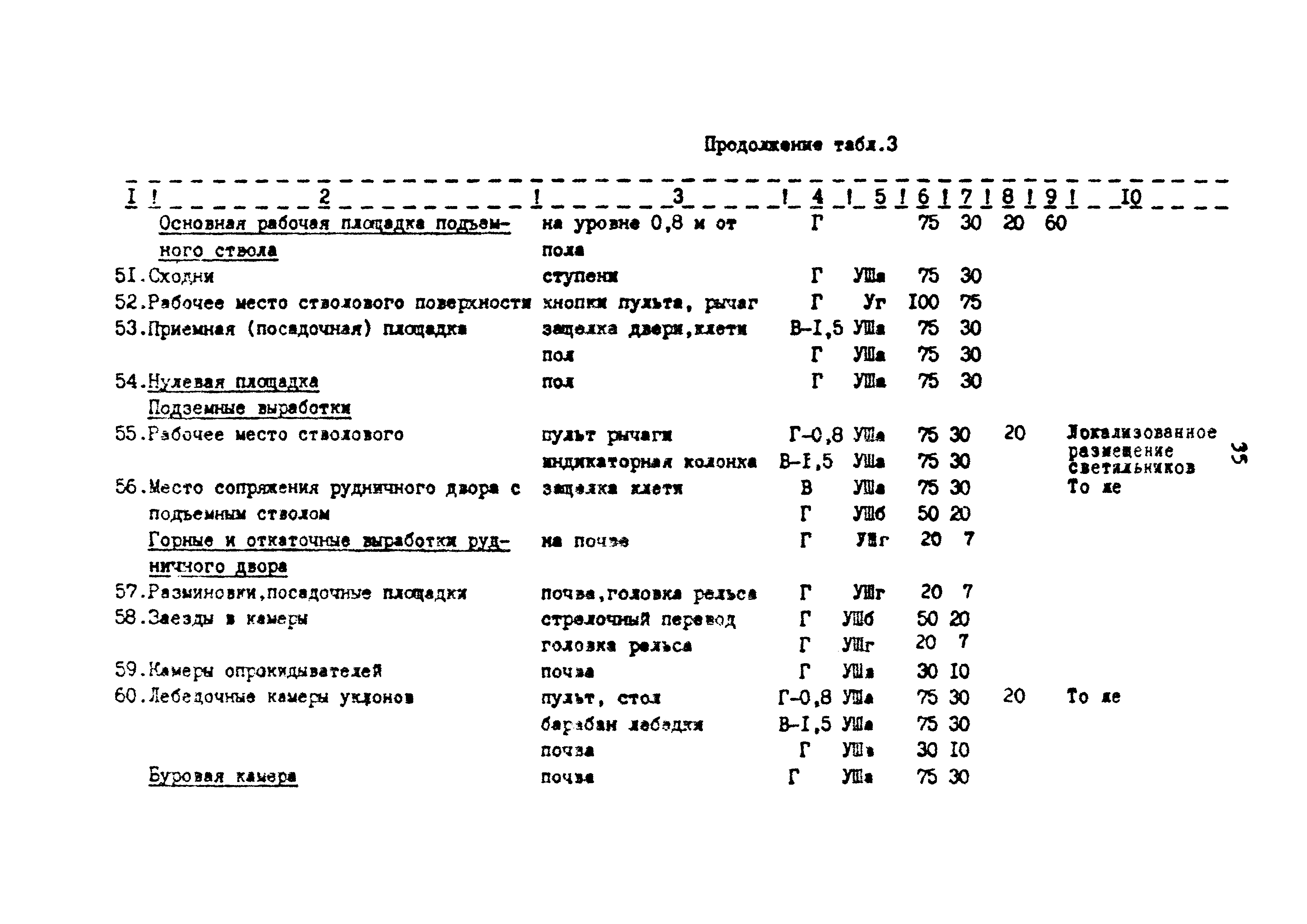 ВСН 34-91/Миннефтегазпром СССР