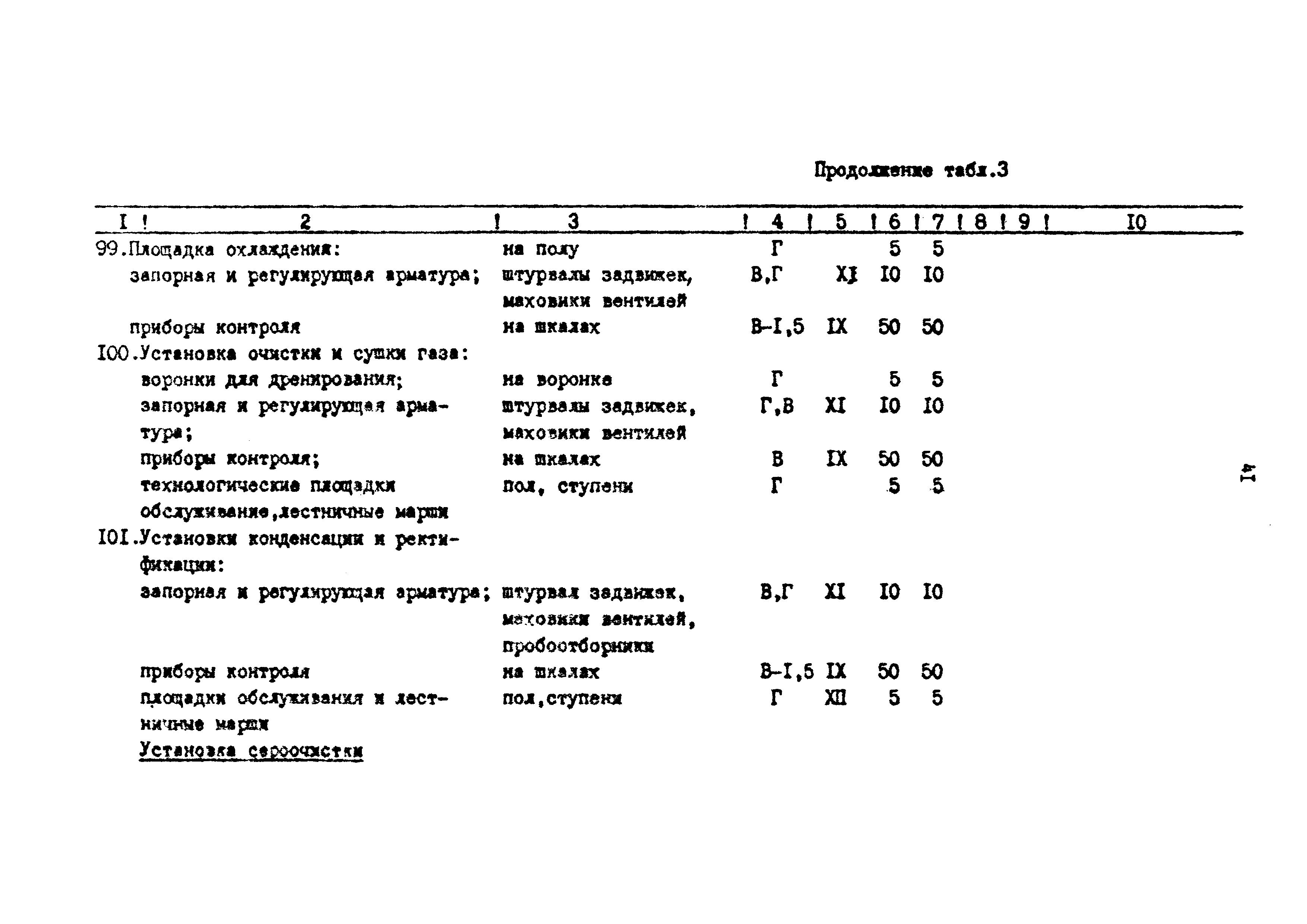 ВСН 34-91/Миннефтегазпром СССР