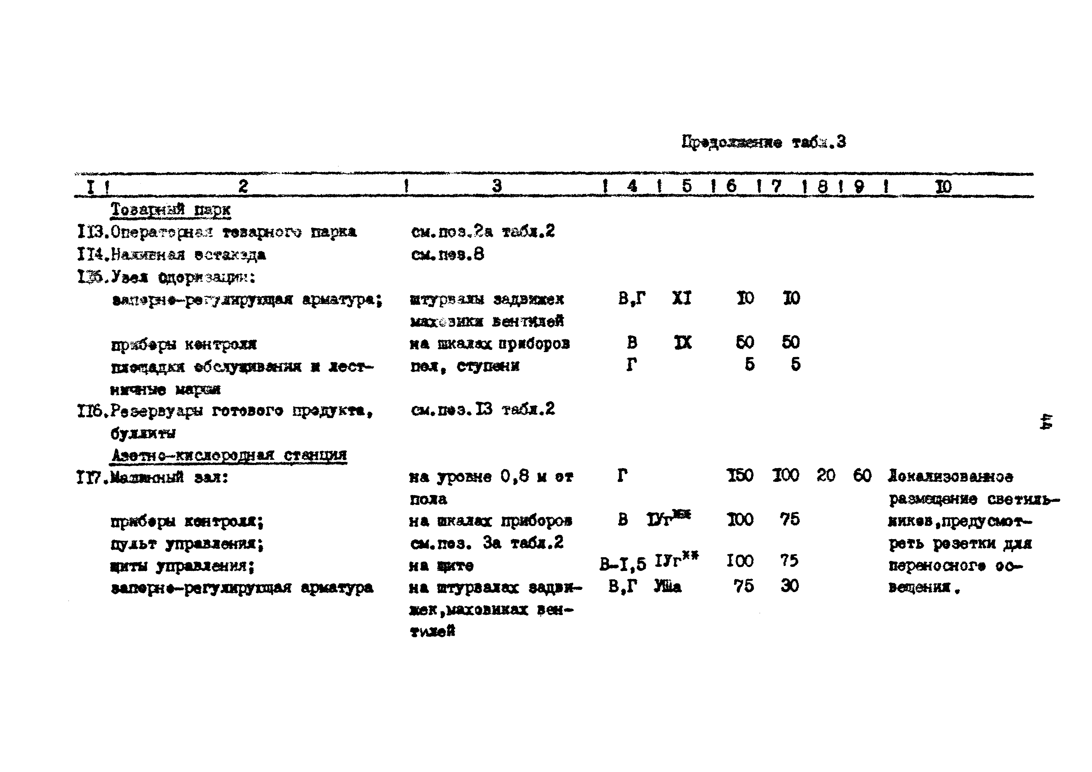 ВСН 34-91/Миннефтегазпром СССР