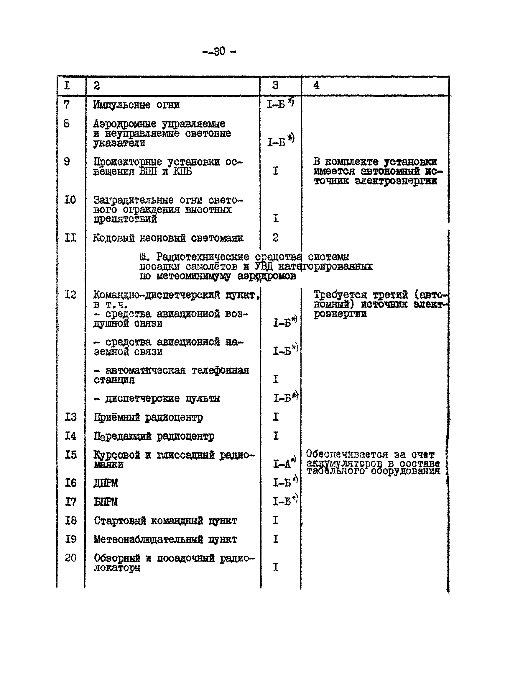 ВСН 120-84/Минобороны