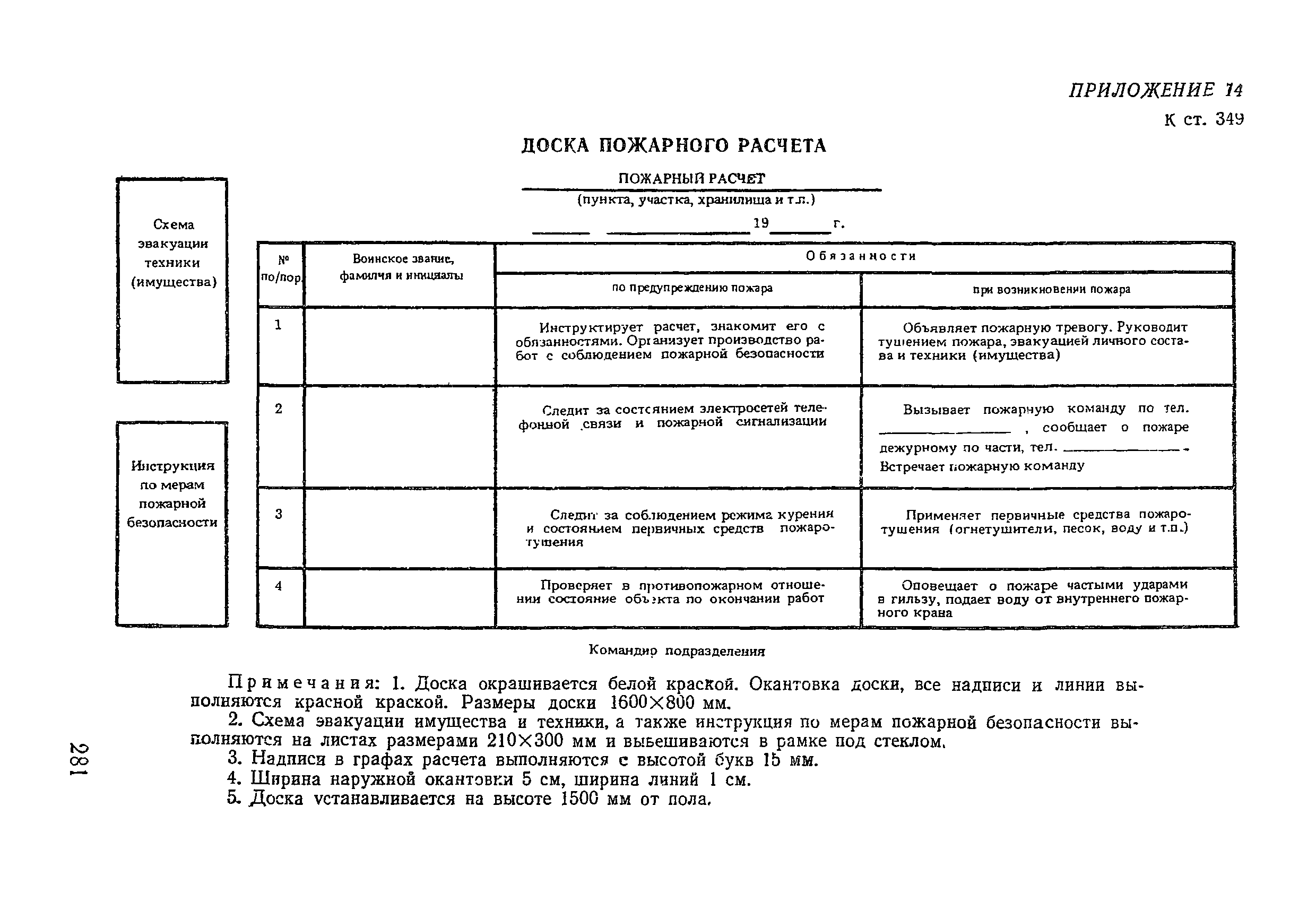 Обязанности номера боевого расчета