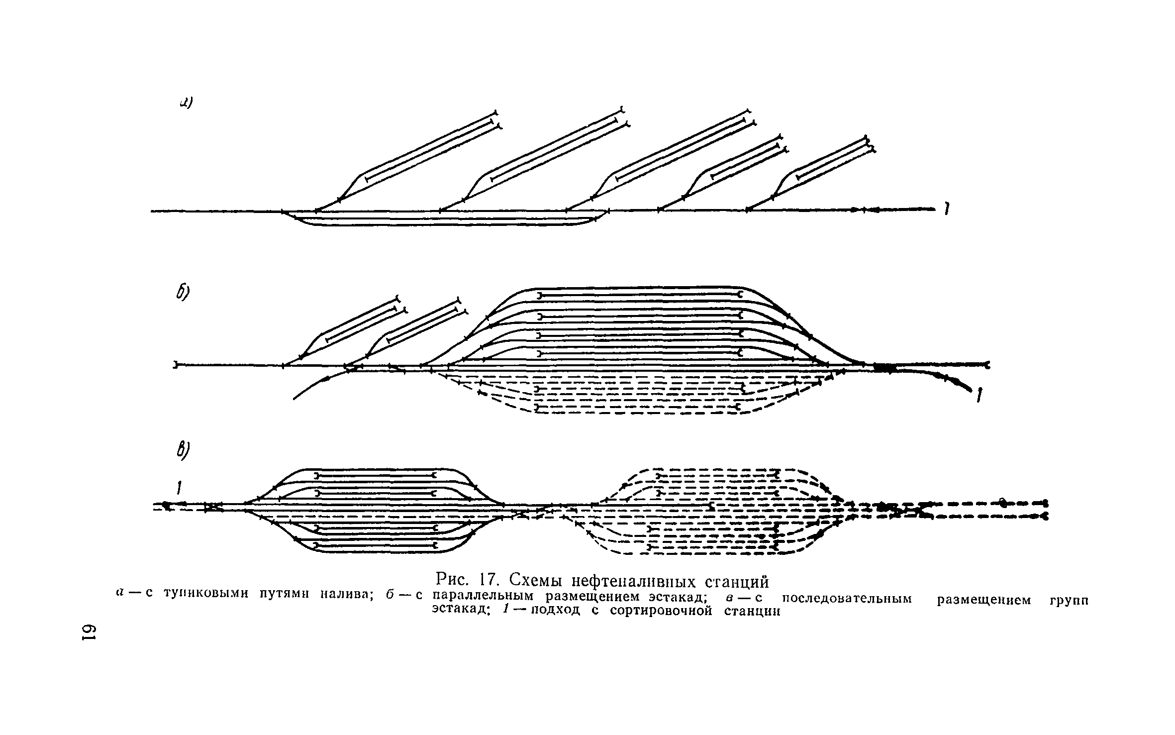 Схема грузовой сквозной станции жд. Грузовая жд станция схема. Железнодорожная станция сортировочная санкт-петербург. Войновка жд станция. Код грузовой жд станции.