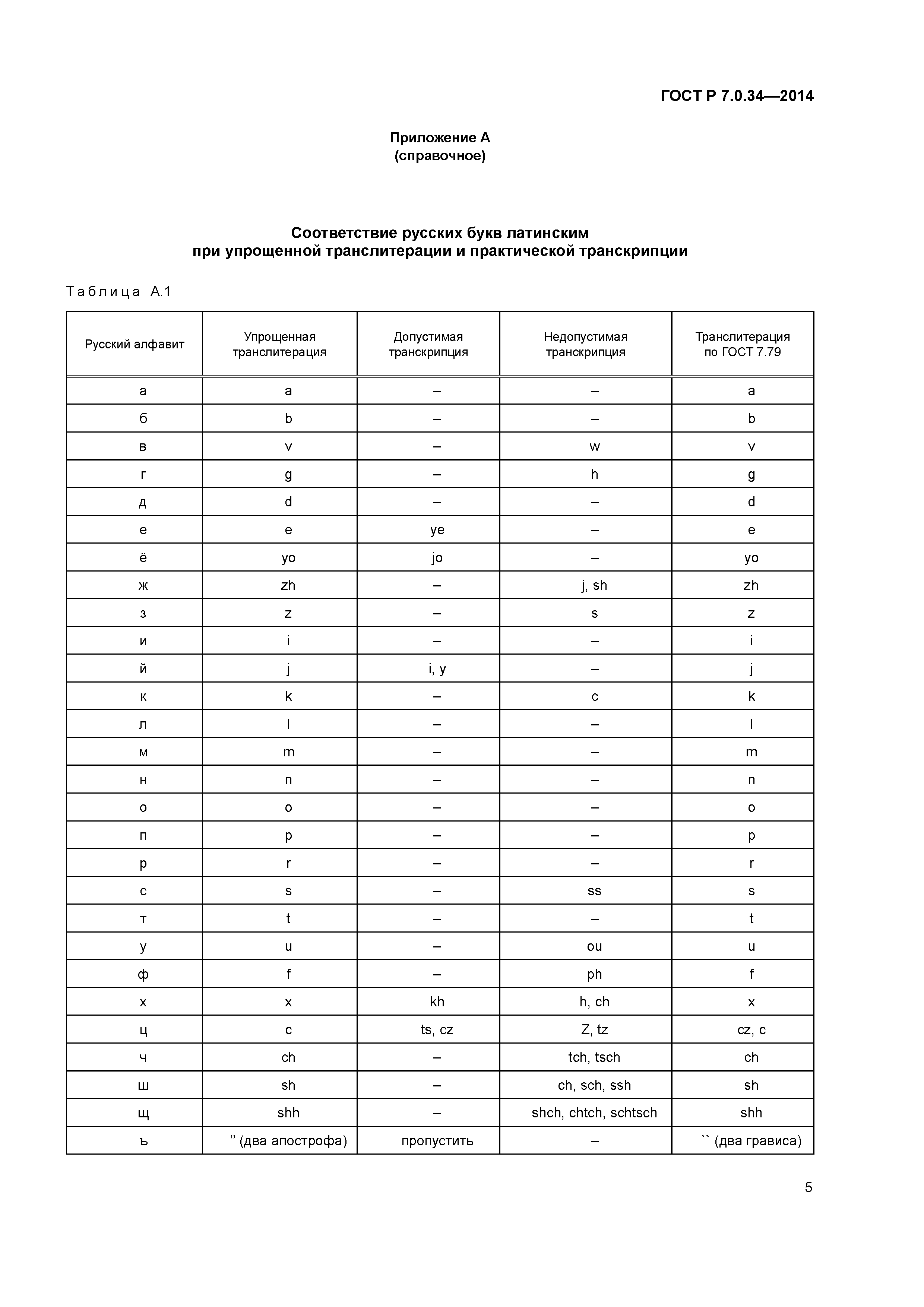 ГОСТ Р 7.0.34-2014