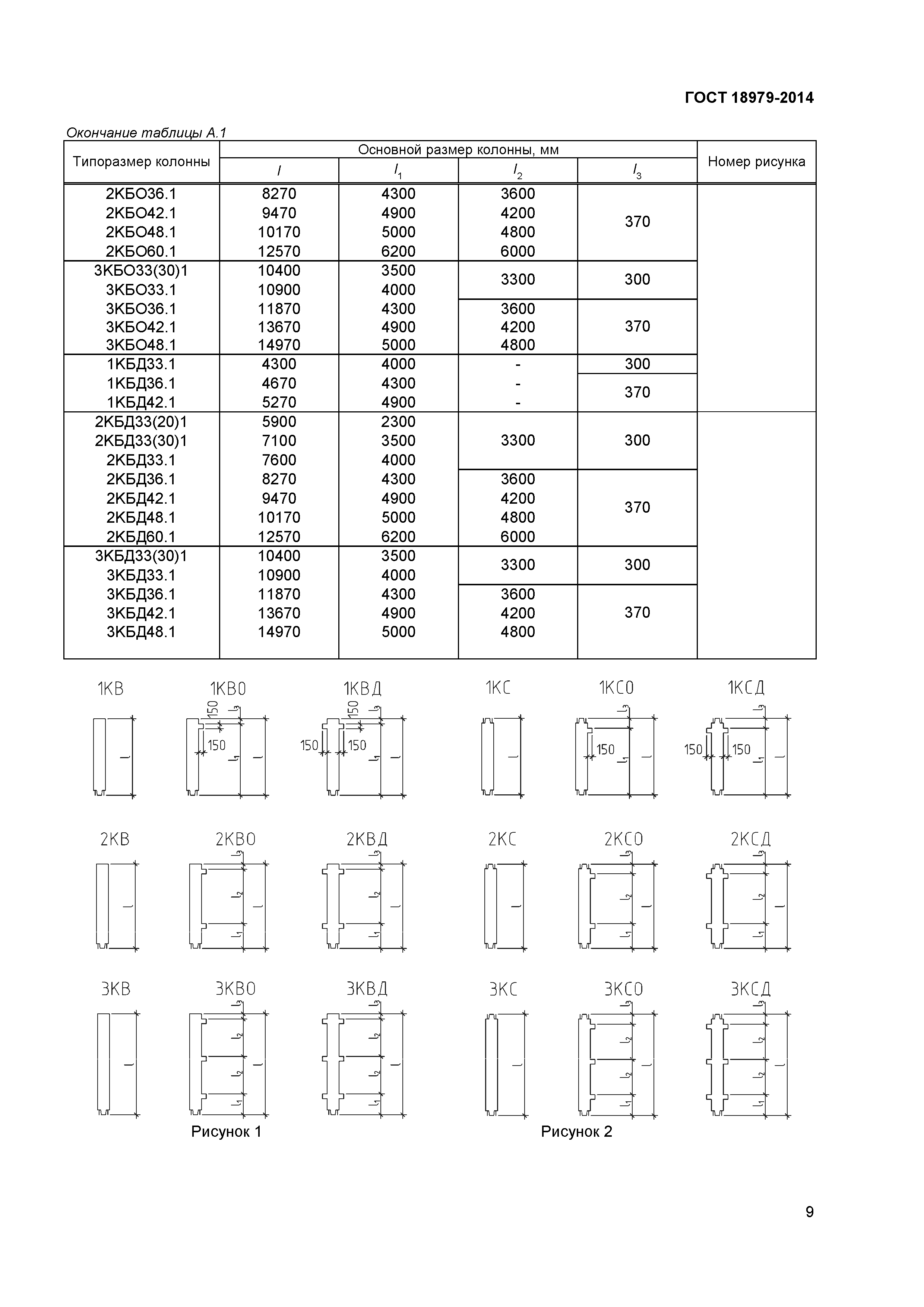 ГОСТ 18979-2014