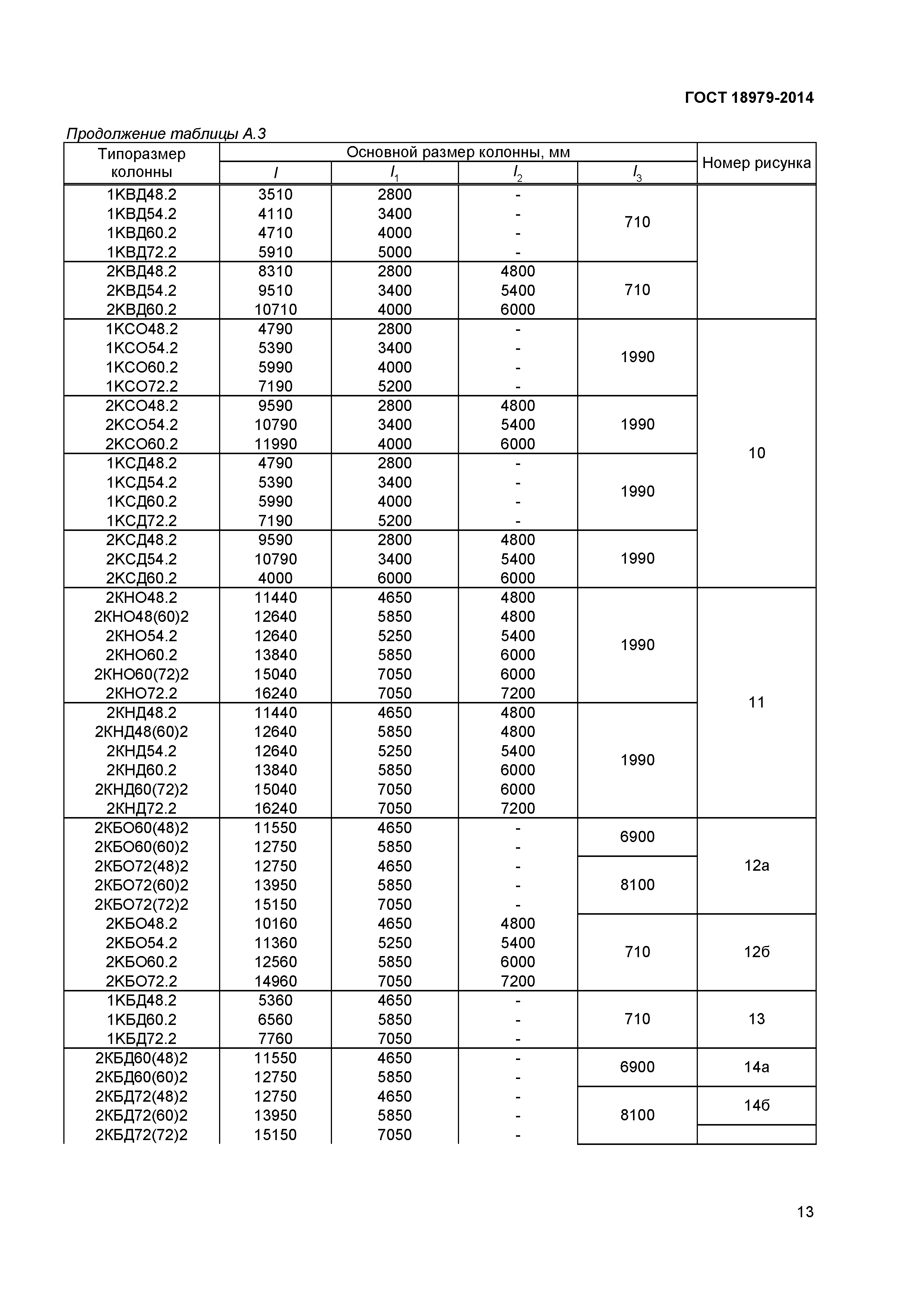 ГОСТ 18979-2014