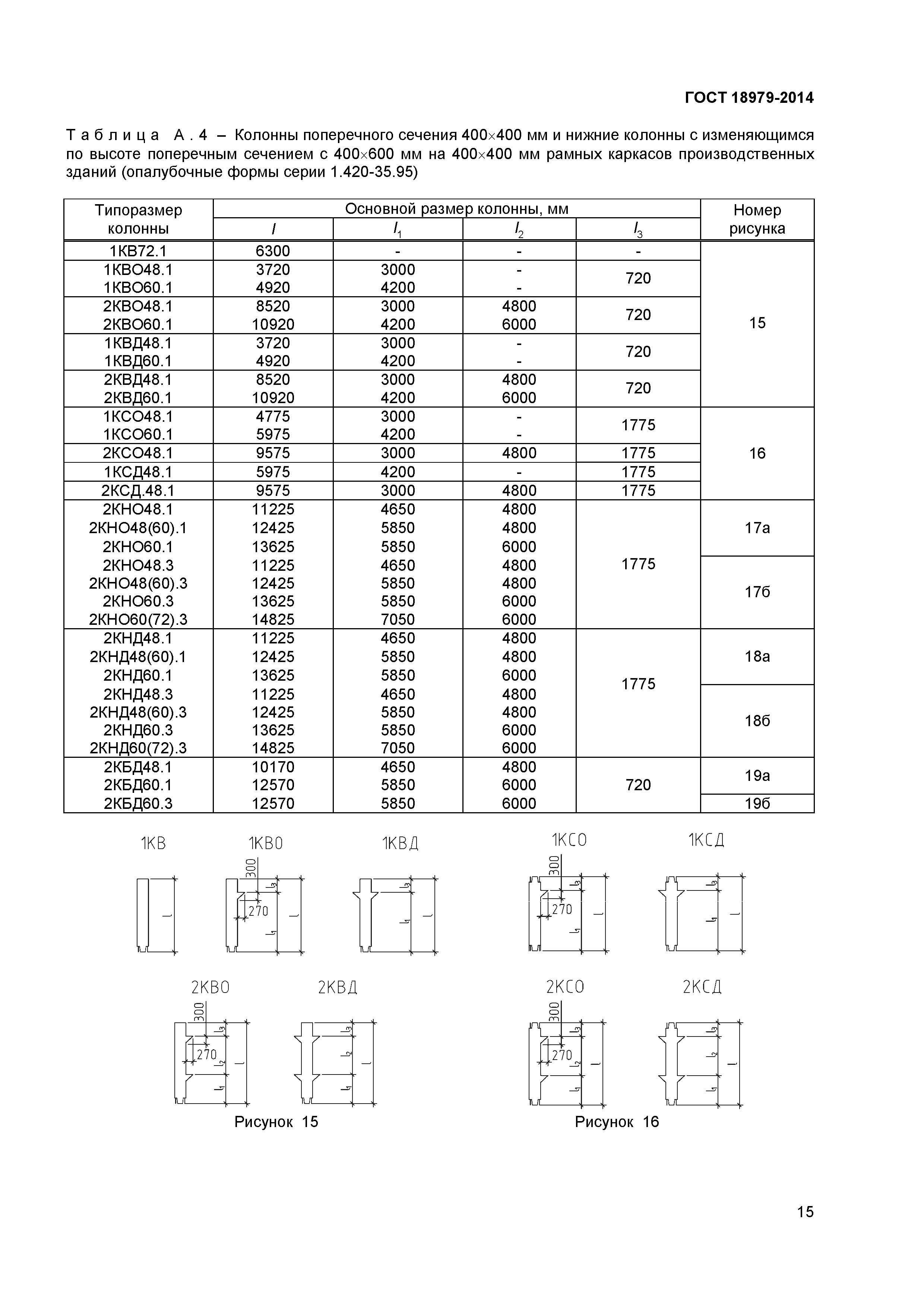 ГОСТ 18979-2014