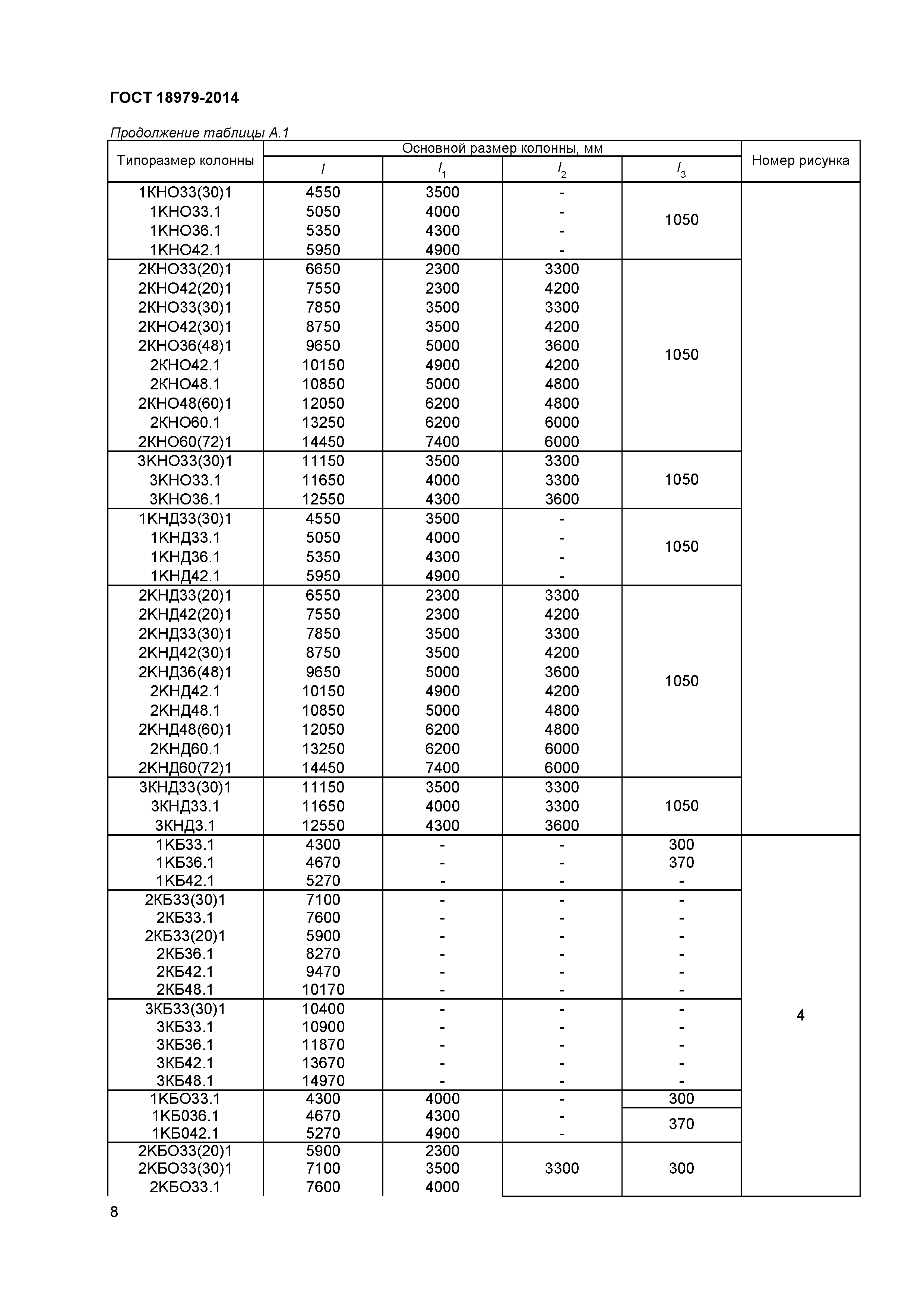 ГОСТ 18979-2014