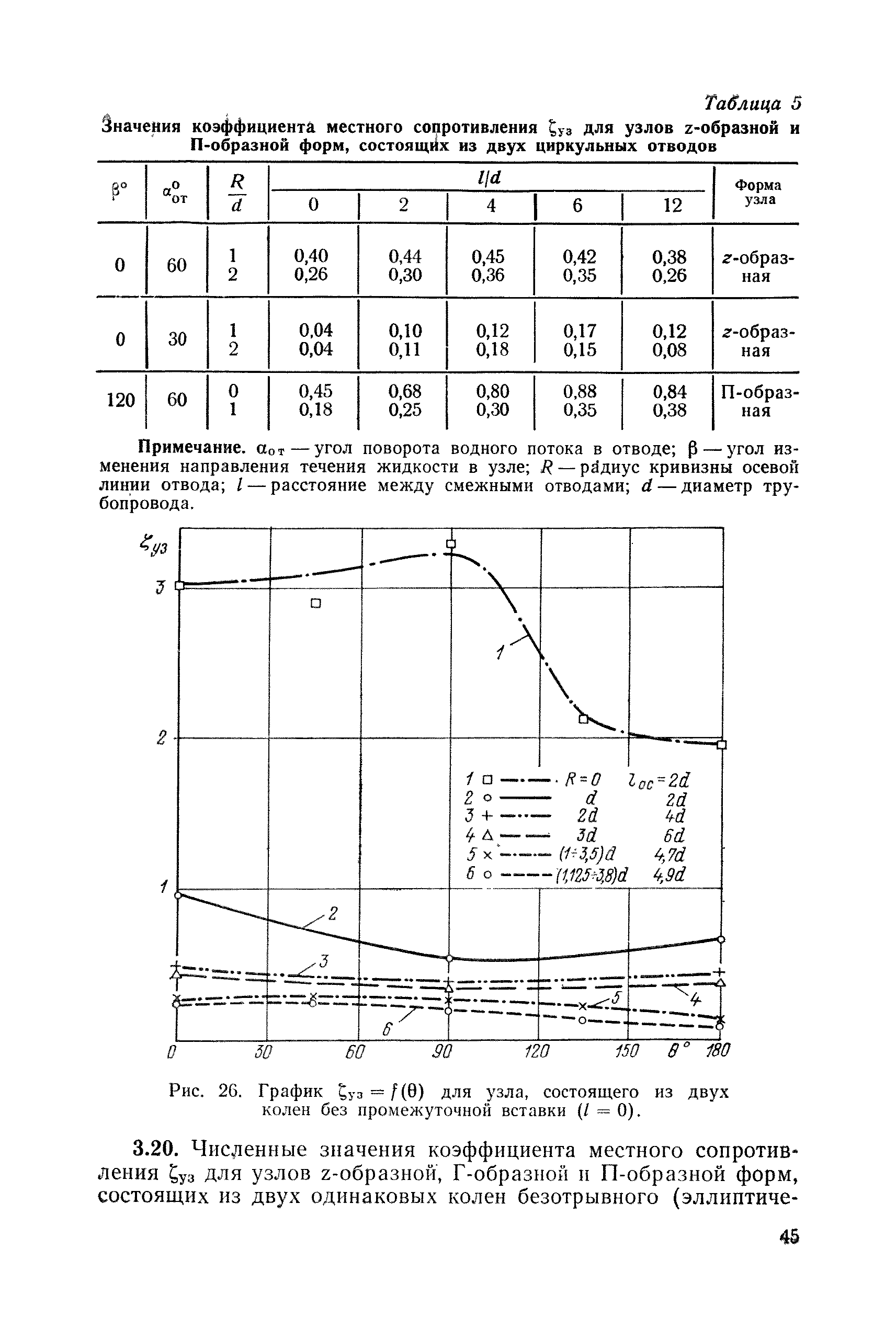 П 06-82/ВНИИГ