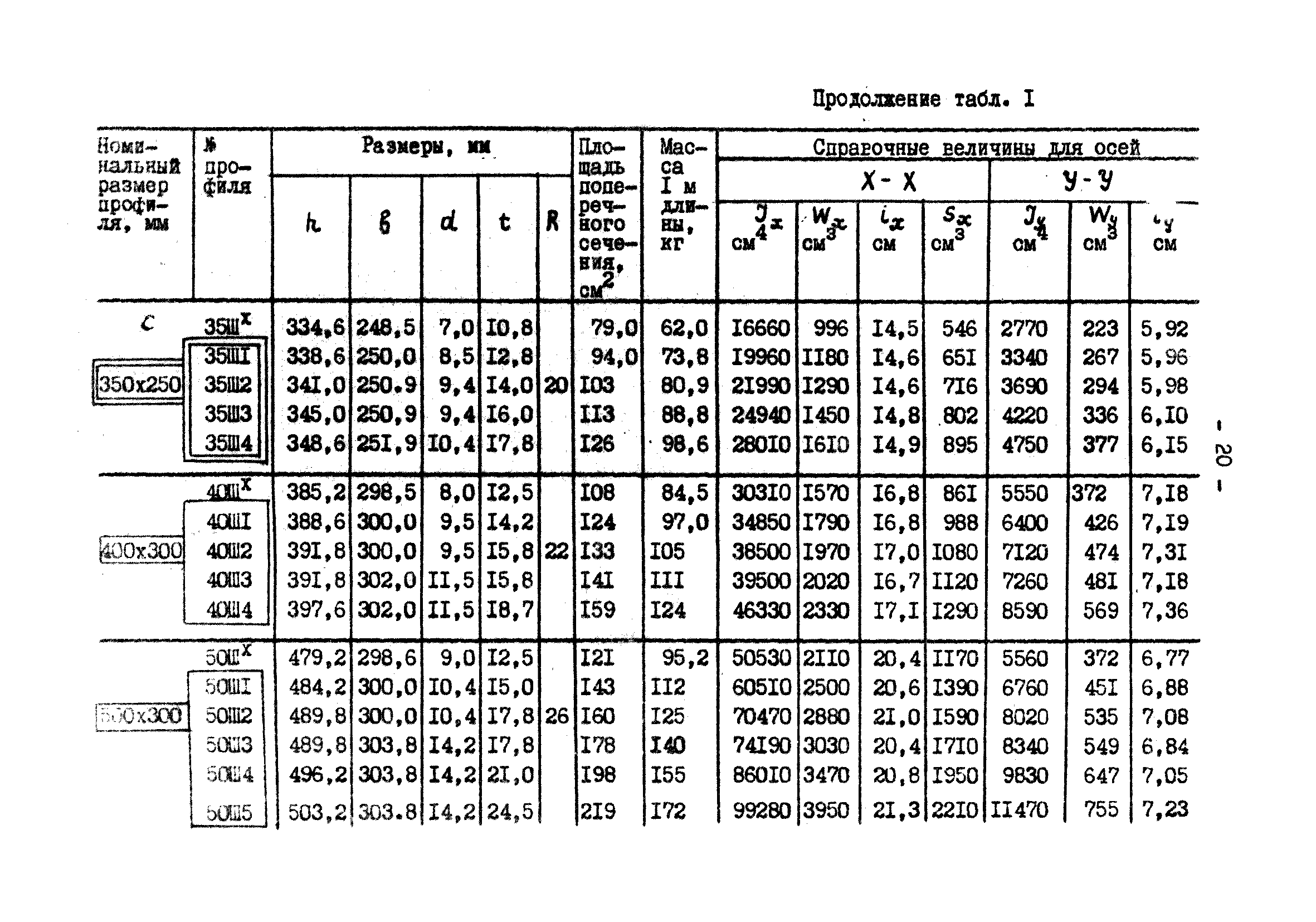 Вес балки 100