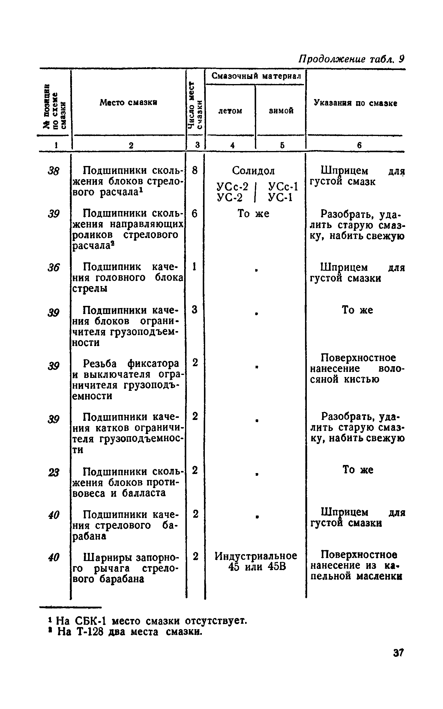 НП 61