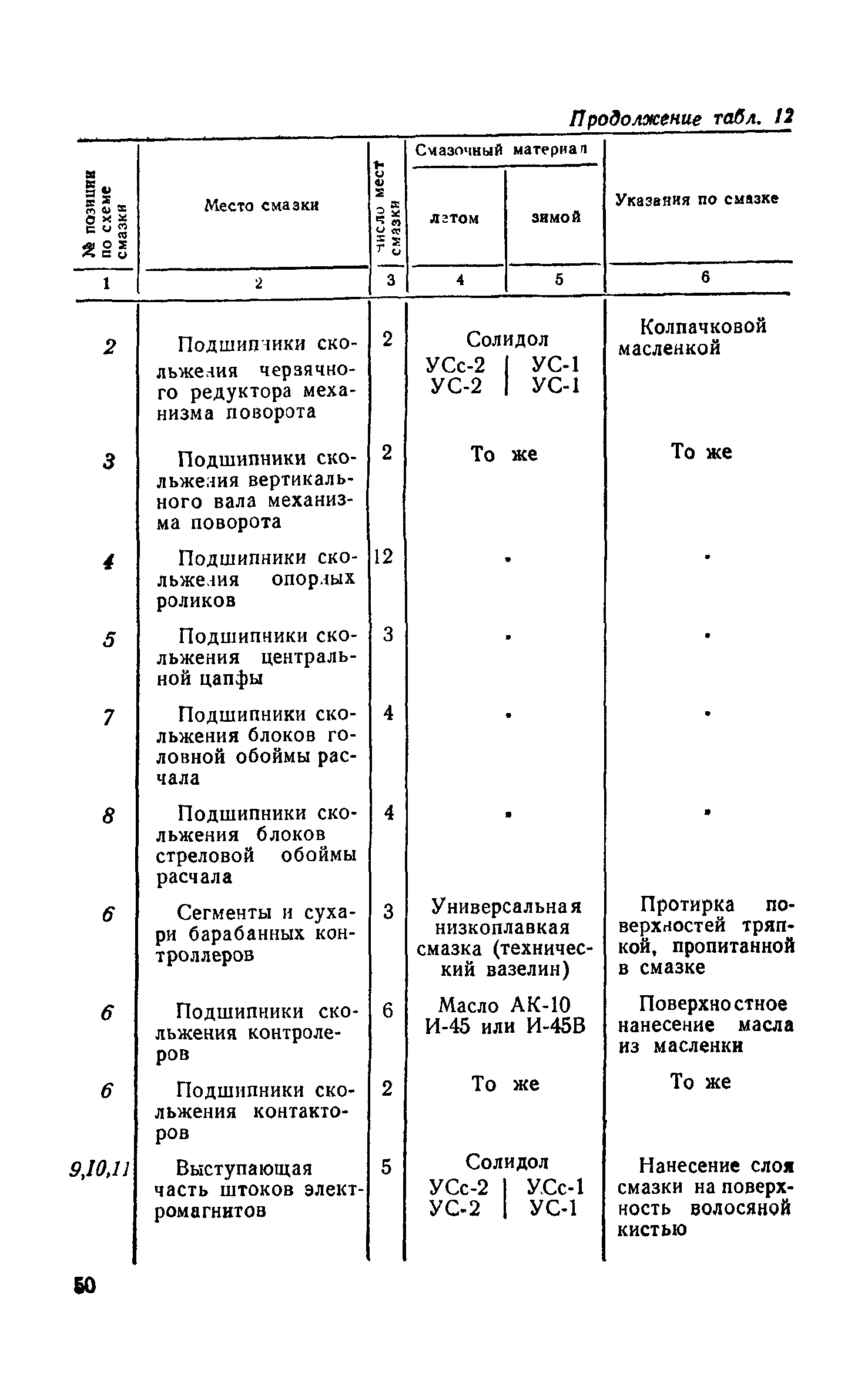 НП 61