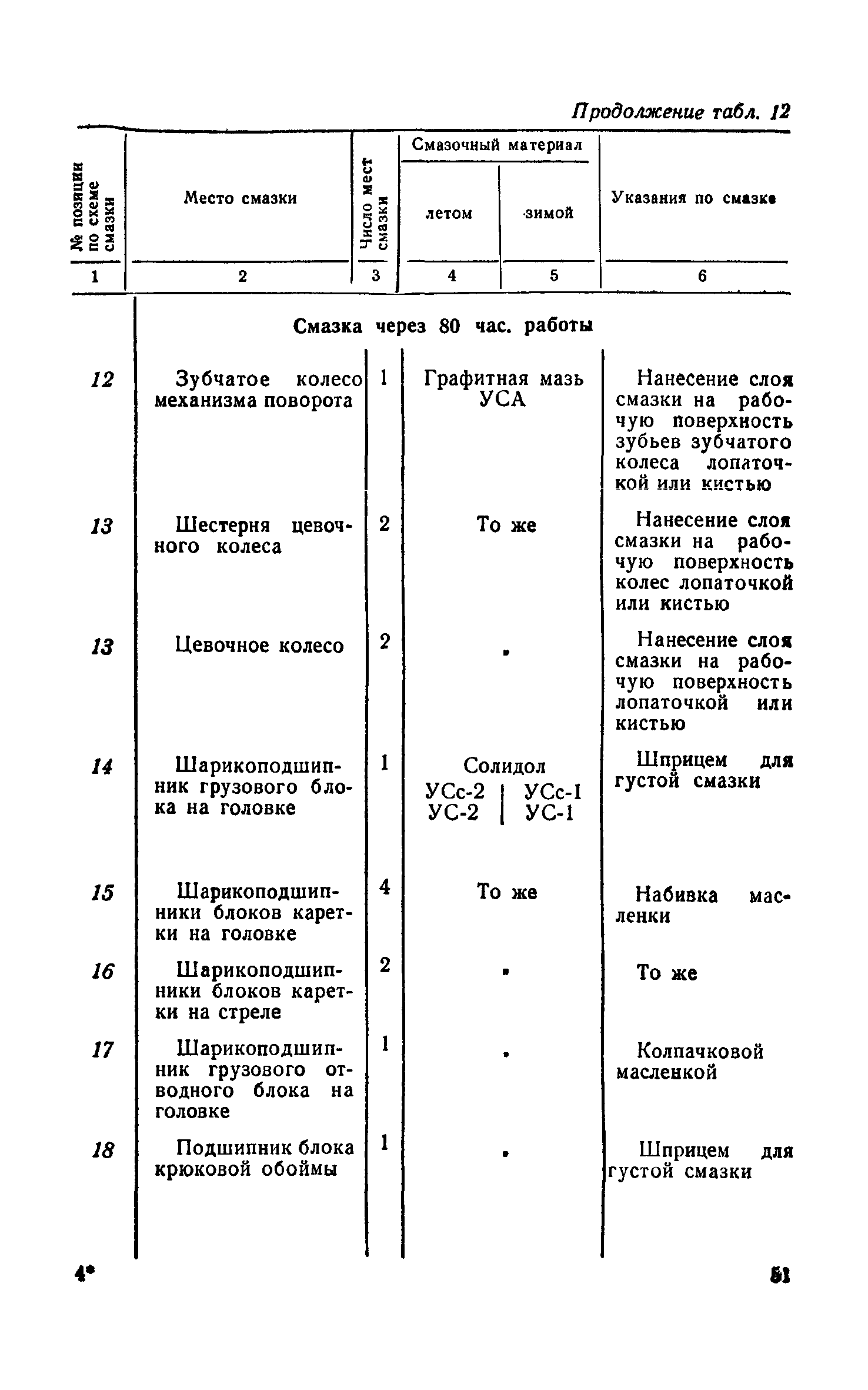 НП 61