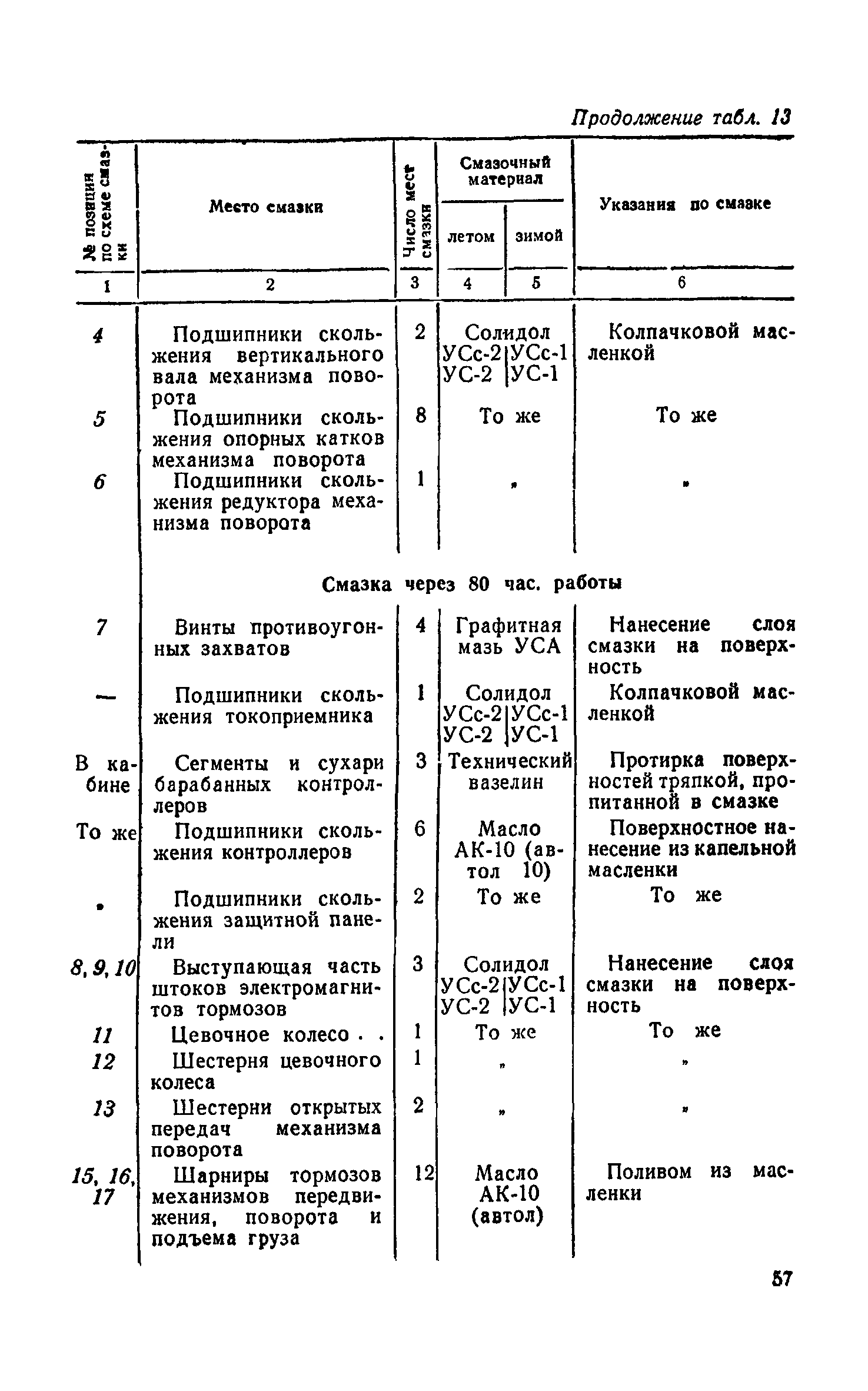 НП 61