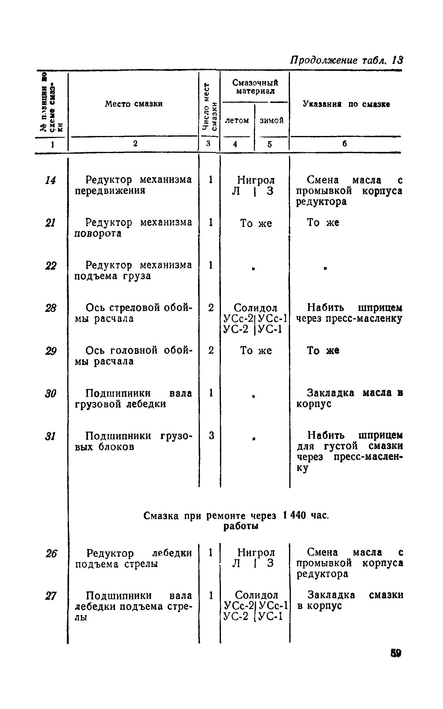 НП 61