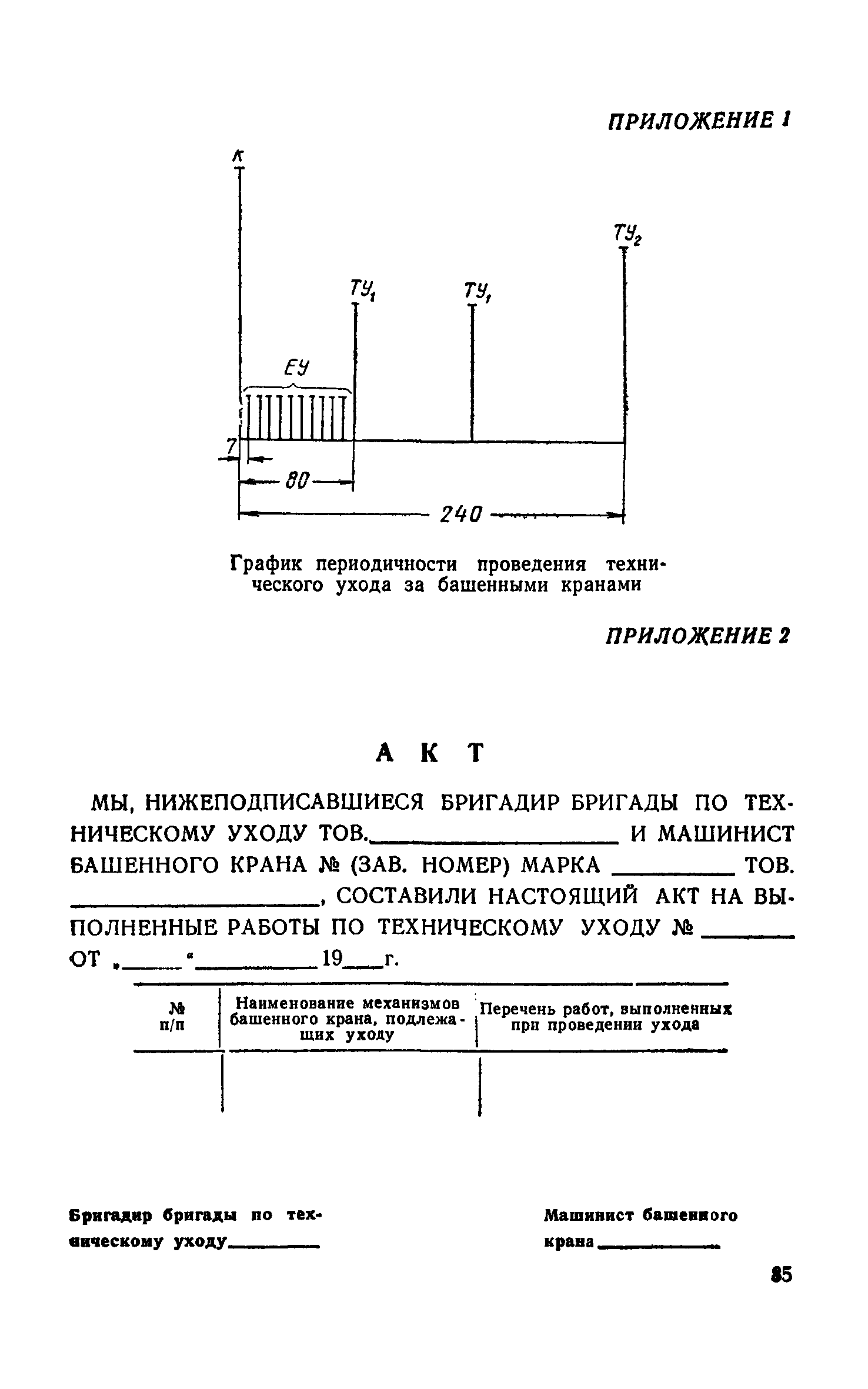 НП 61