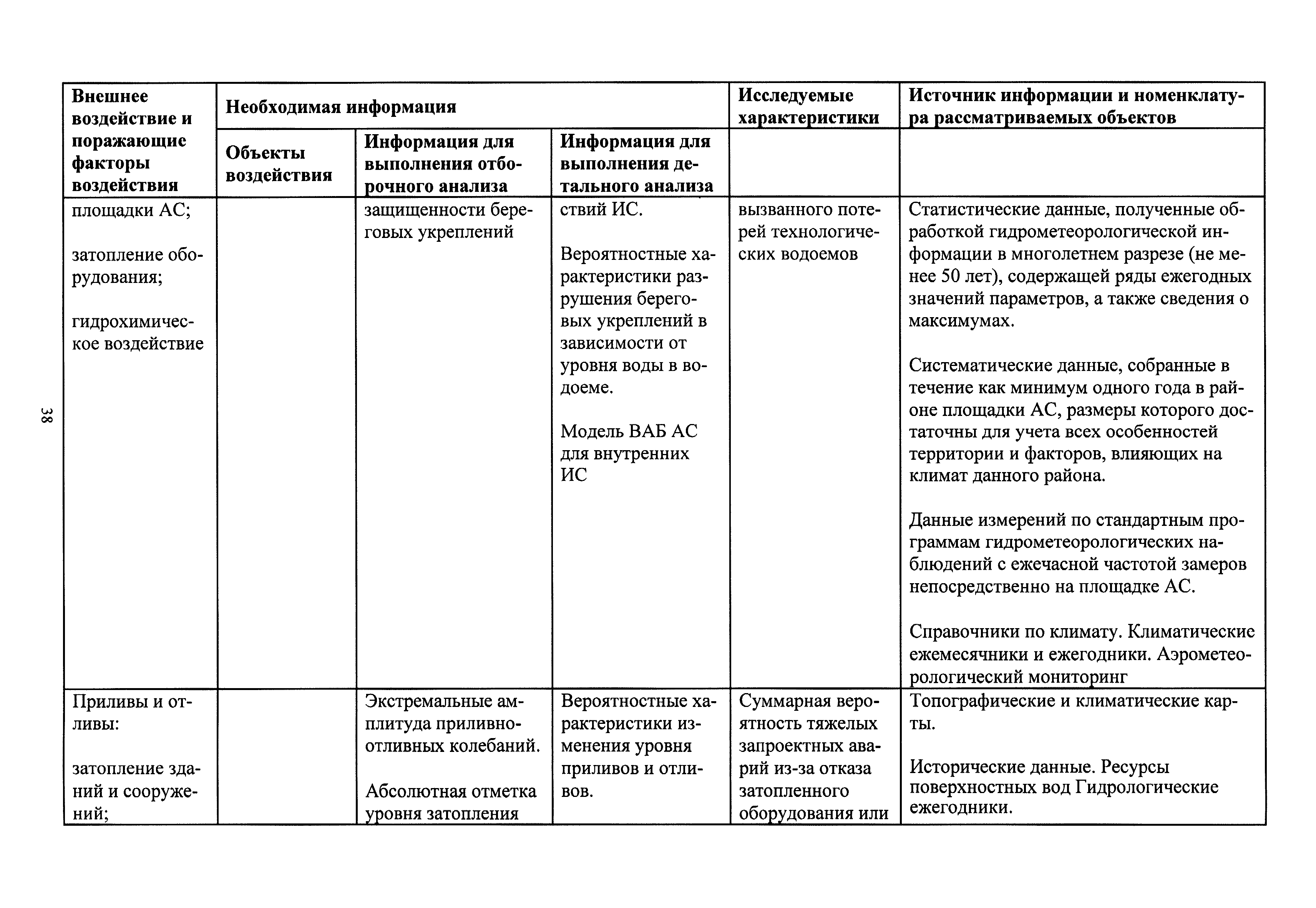 РБ 021-14