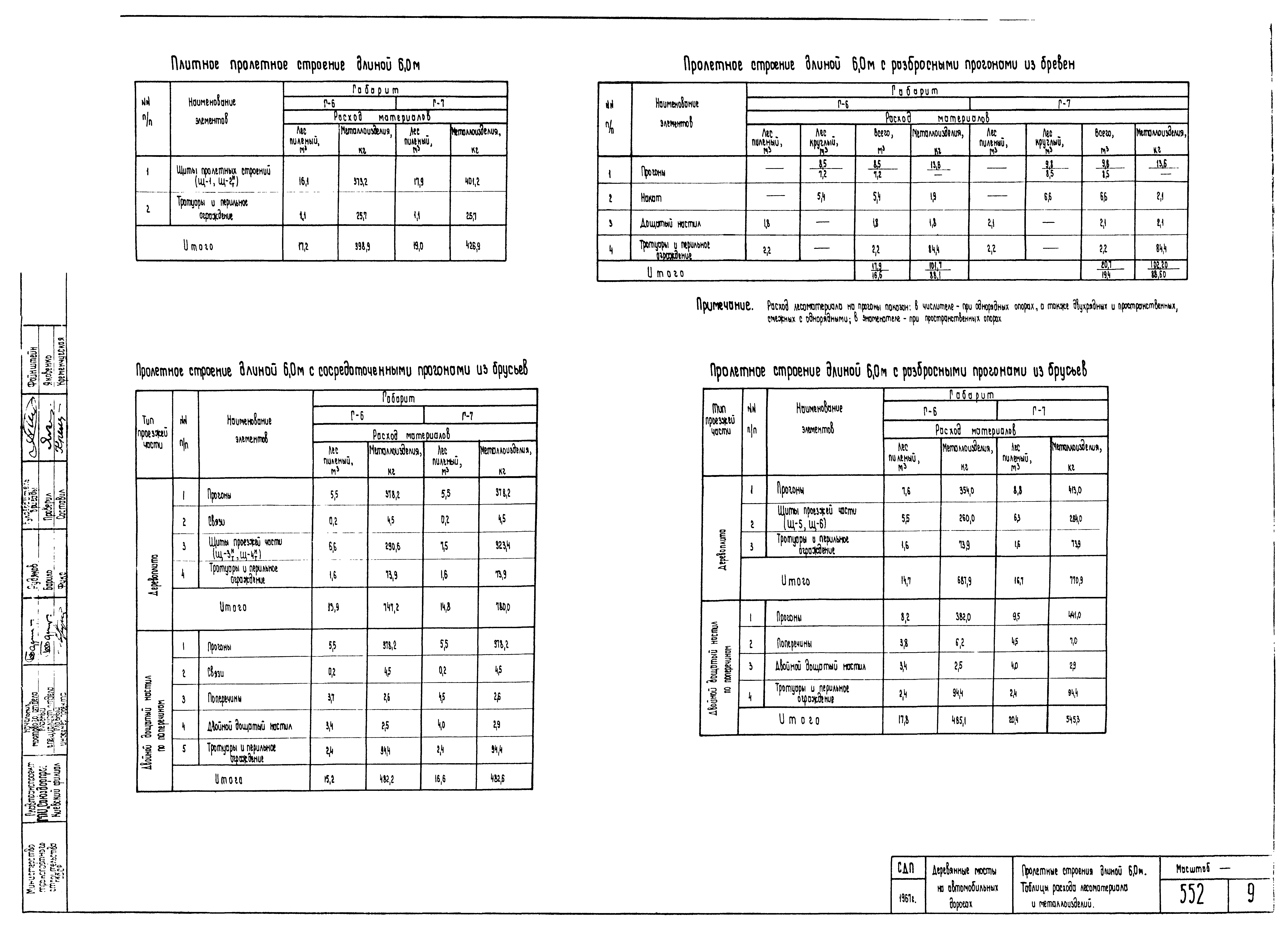 Типовой проект 503-58