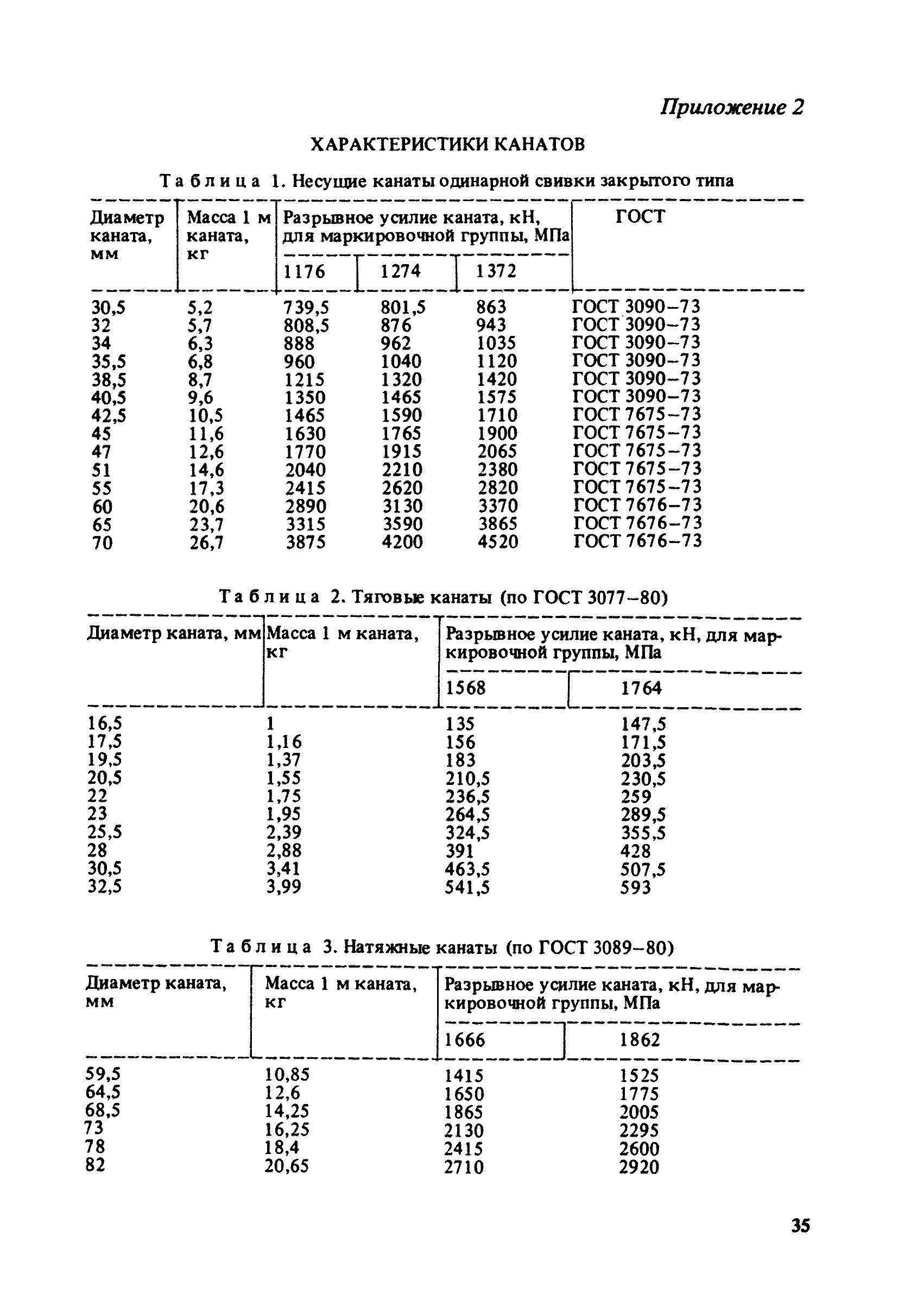 Пособие к СНиП 2.05.07-85