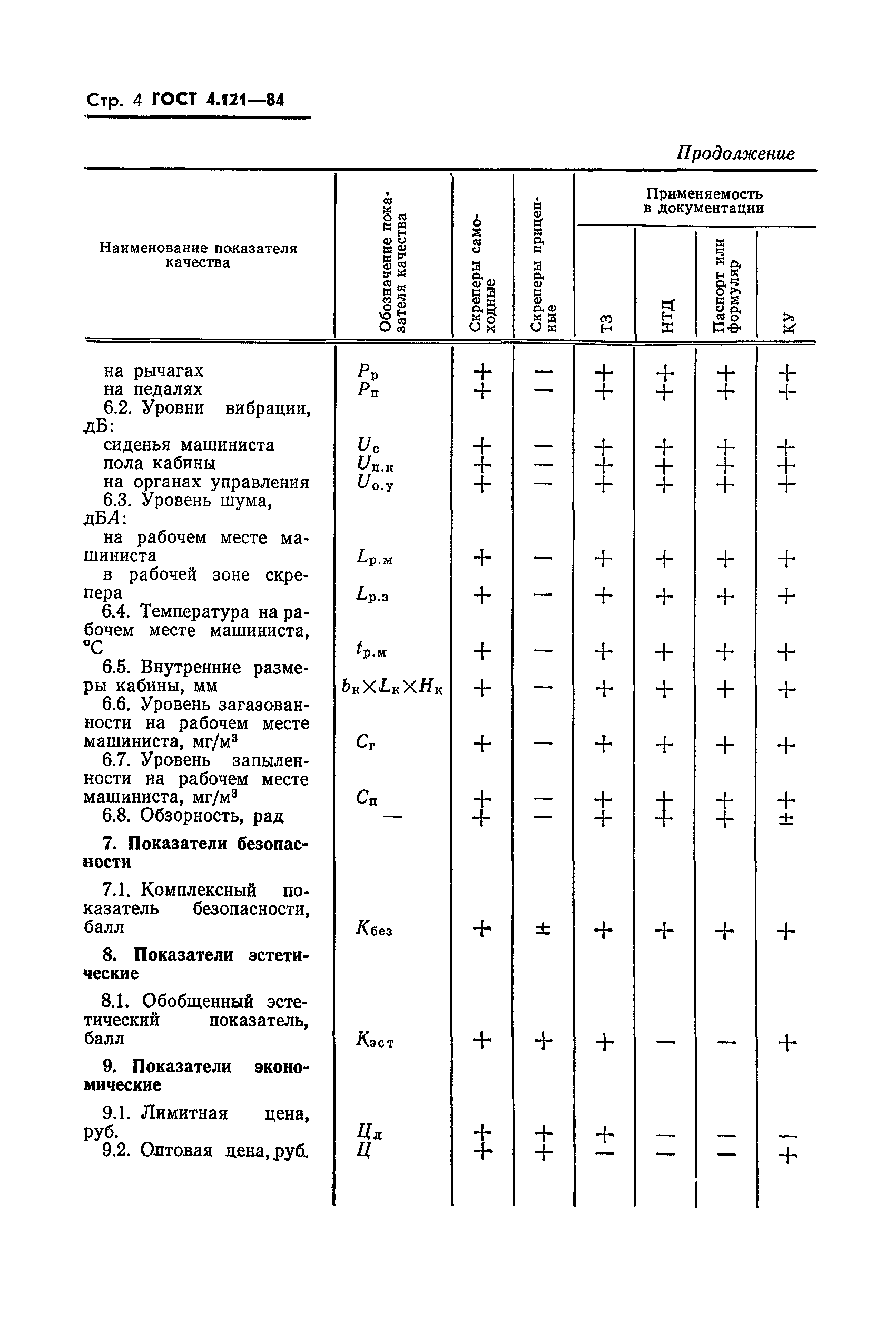 ГОСТ 4.121-84