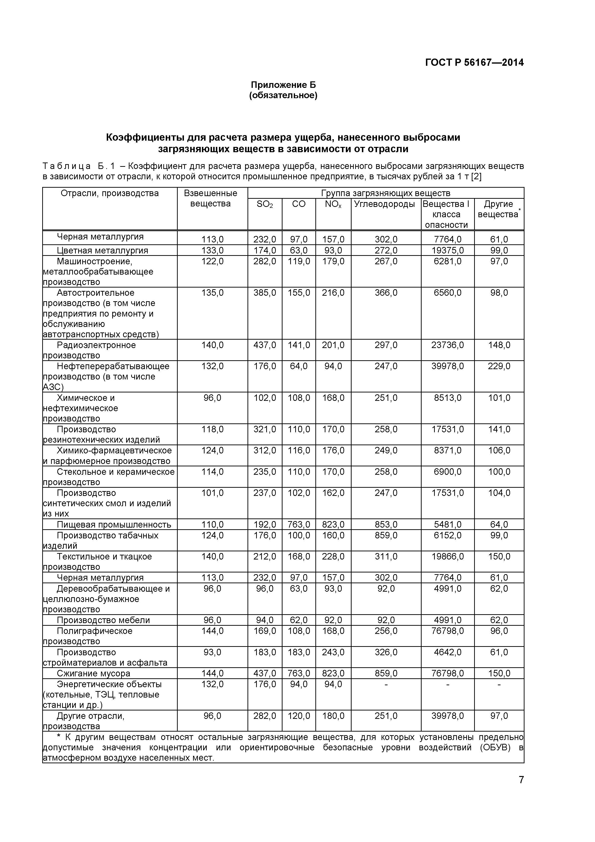 ГОСТ Р 56167-2014