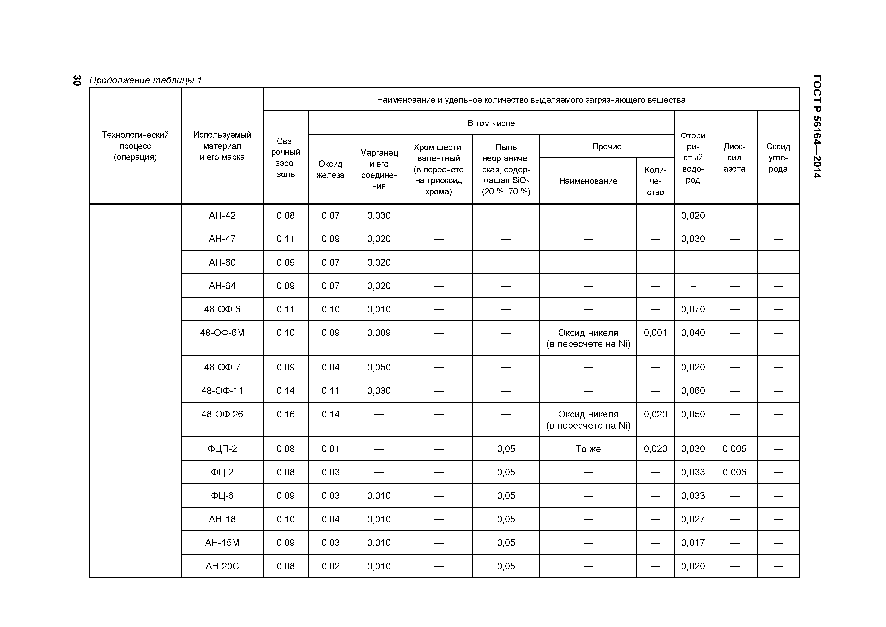 ГОСТ Р 56164-2014