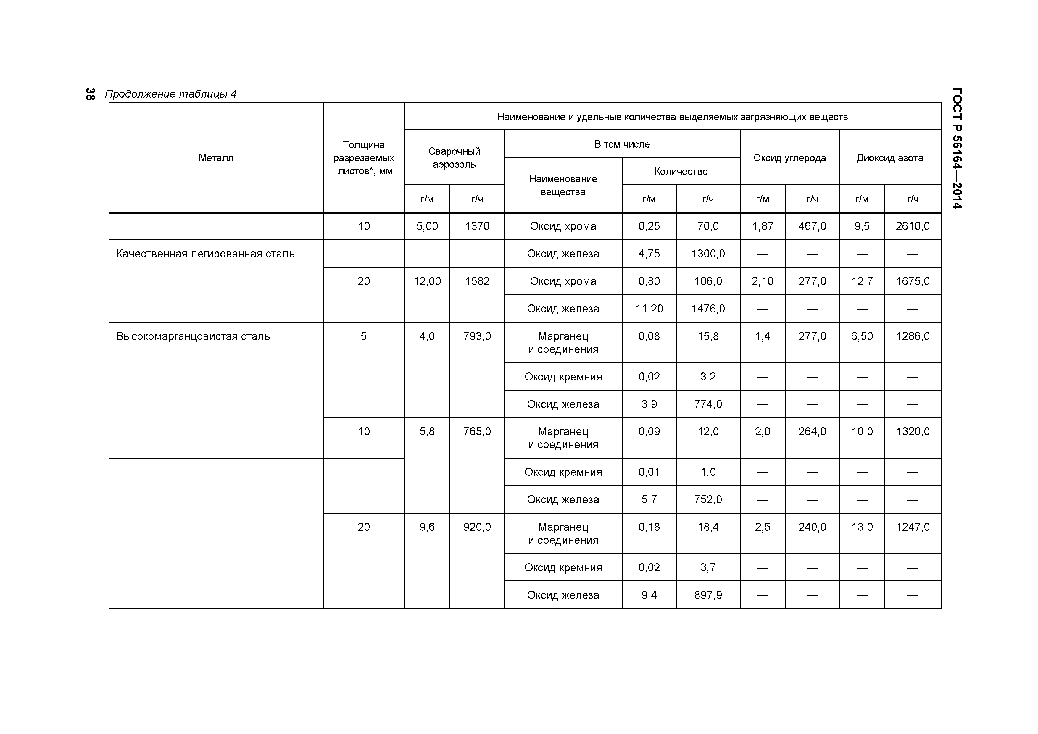 ГОСТ Р 56164-2014