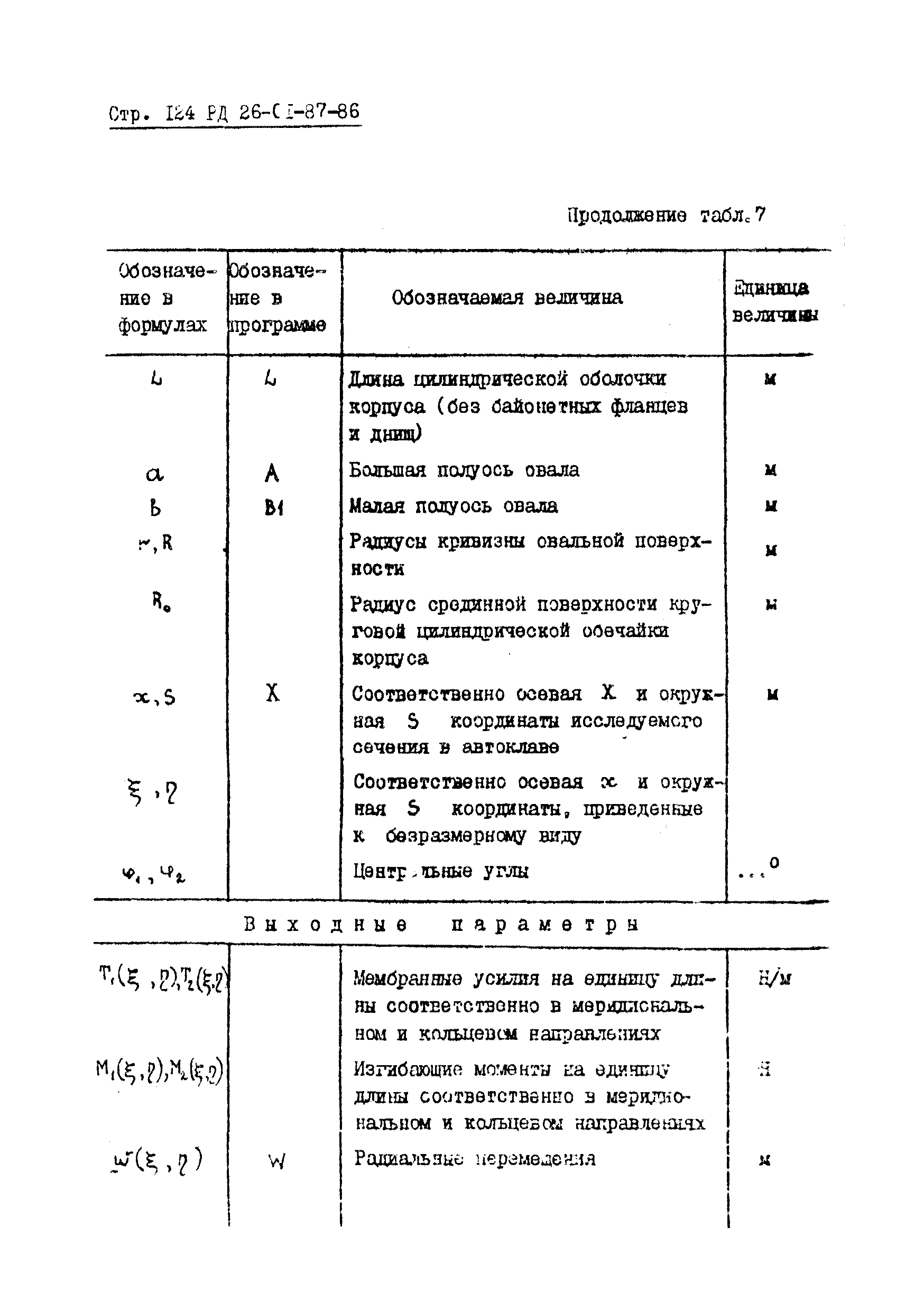 РД 26-01-87-86