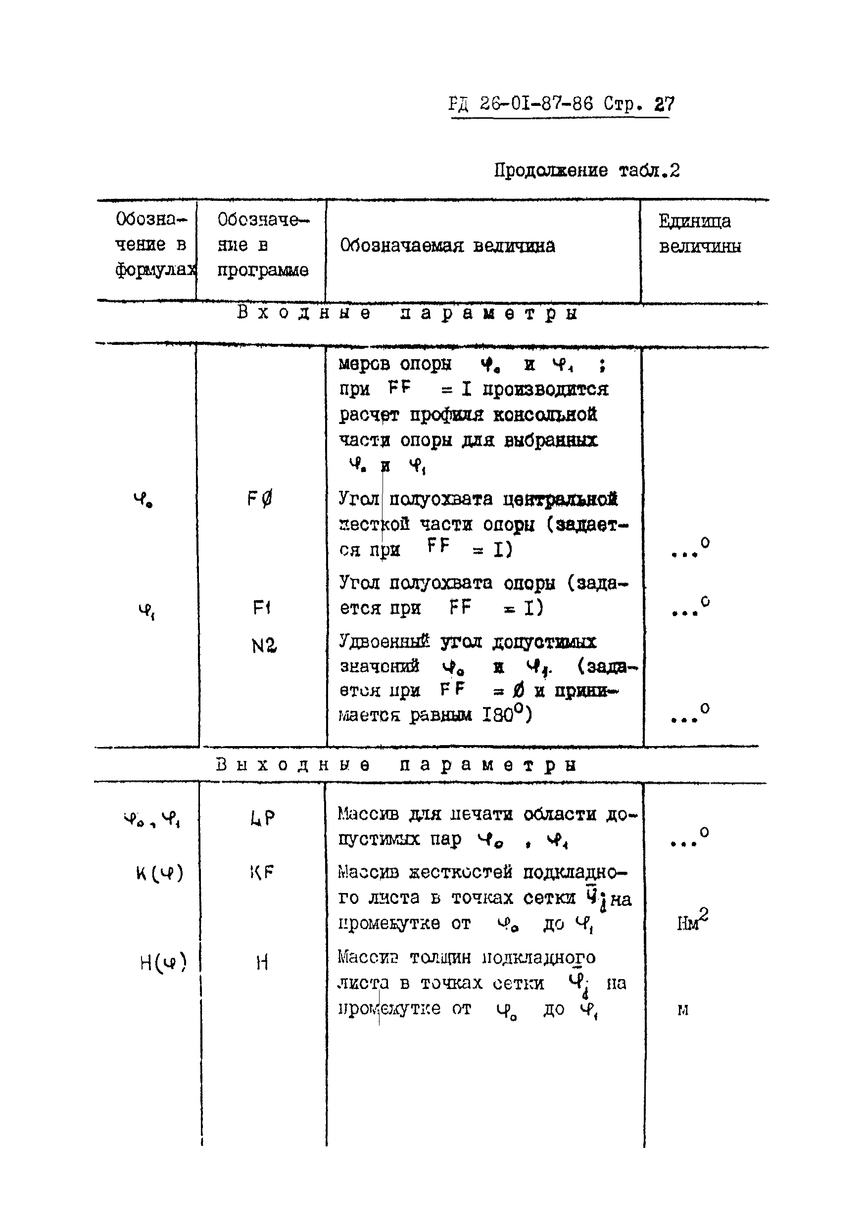 РД 26-01-87-86