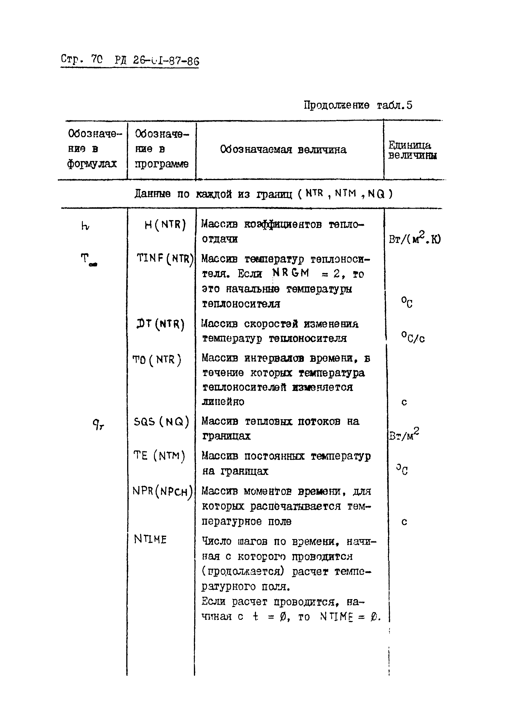 РД 26-01-87-86