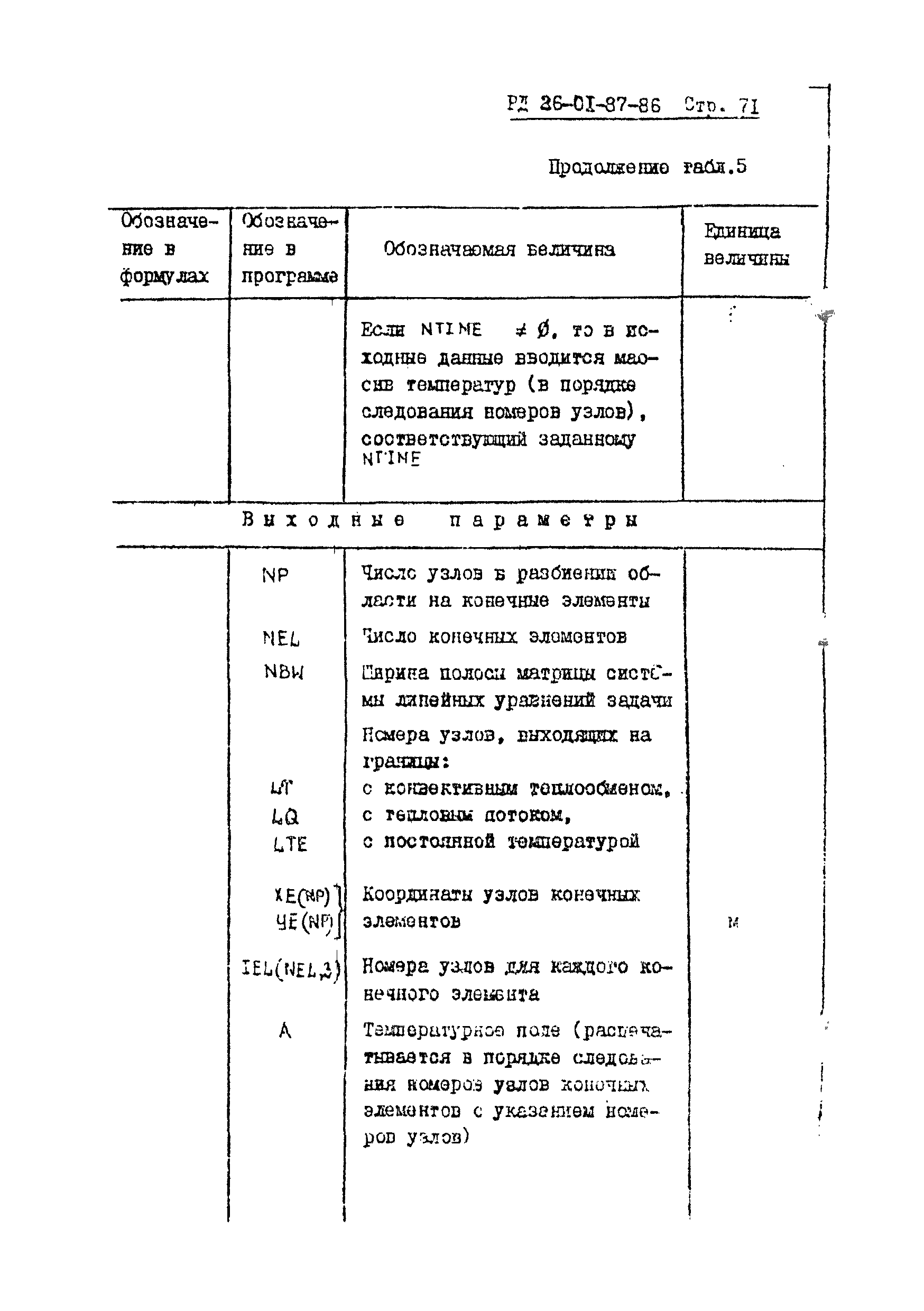 РД 26-01-87-86