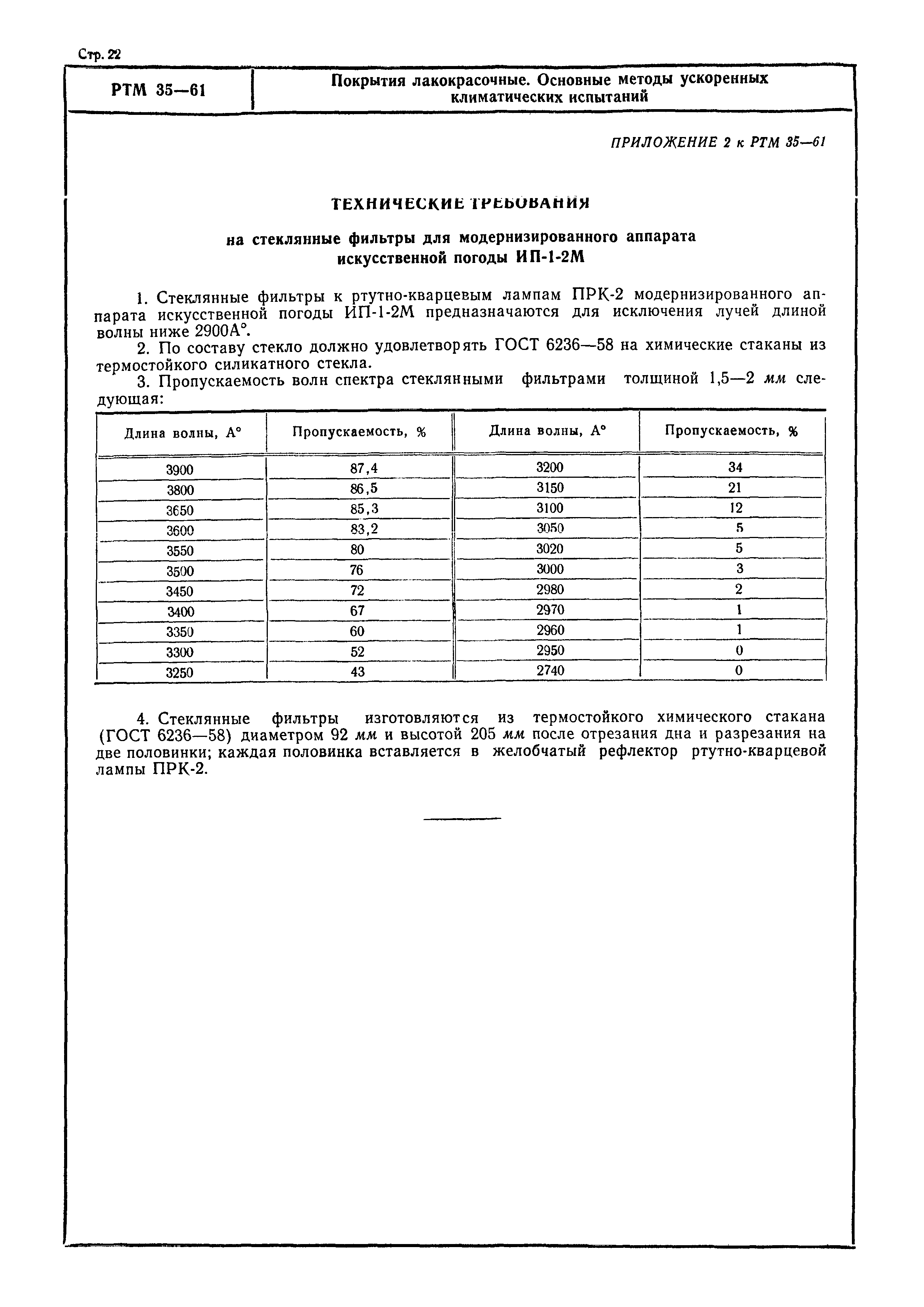 РТМ 35-61