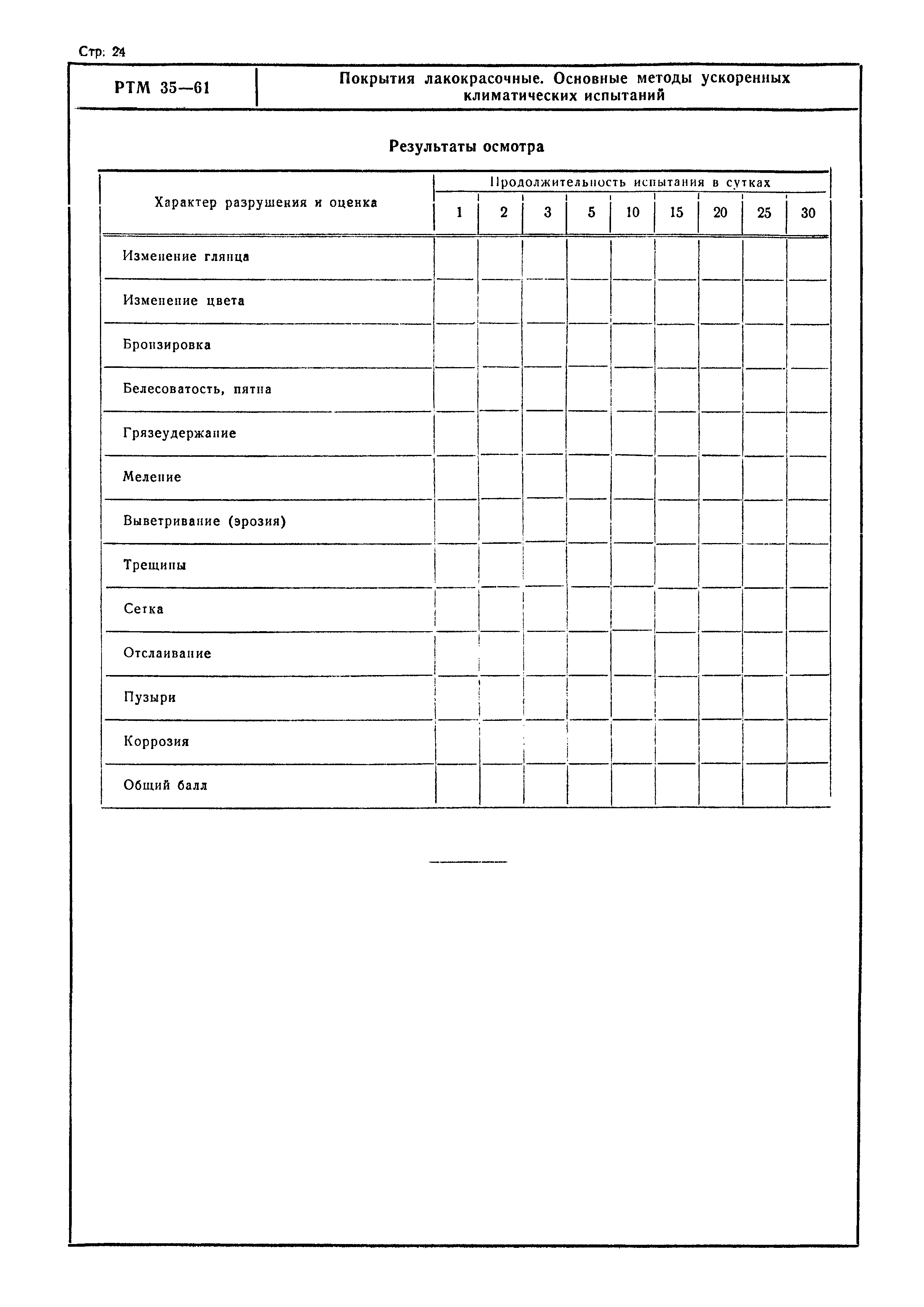 РТМ 35-61