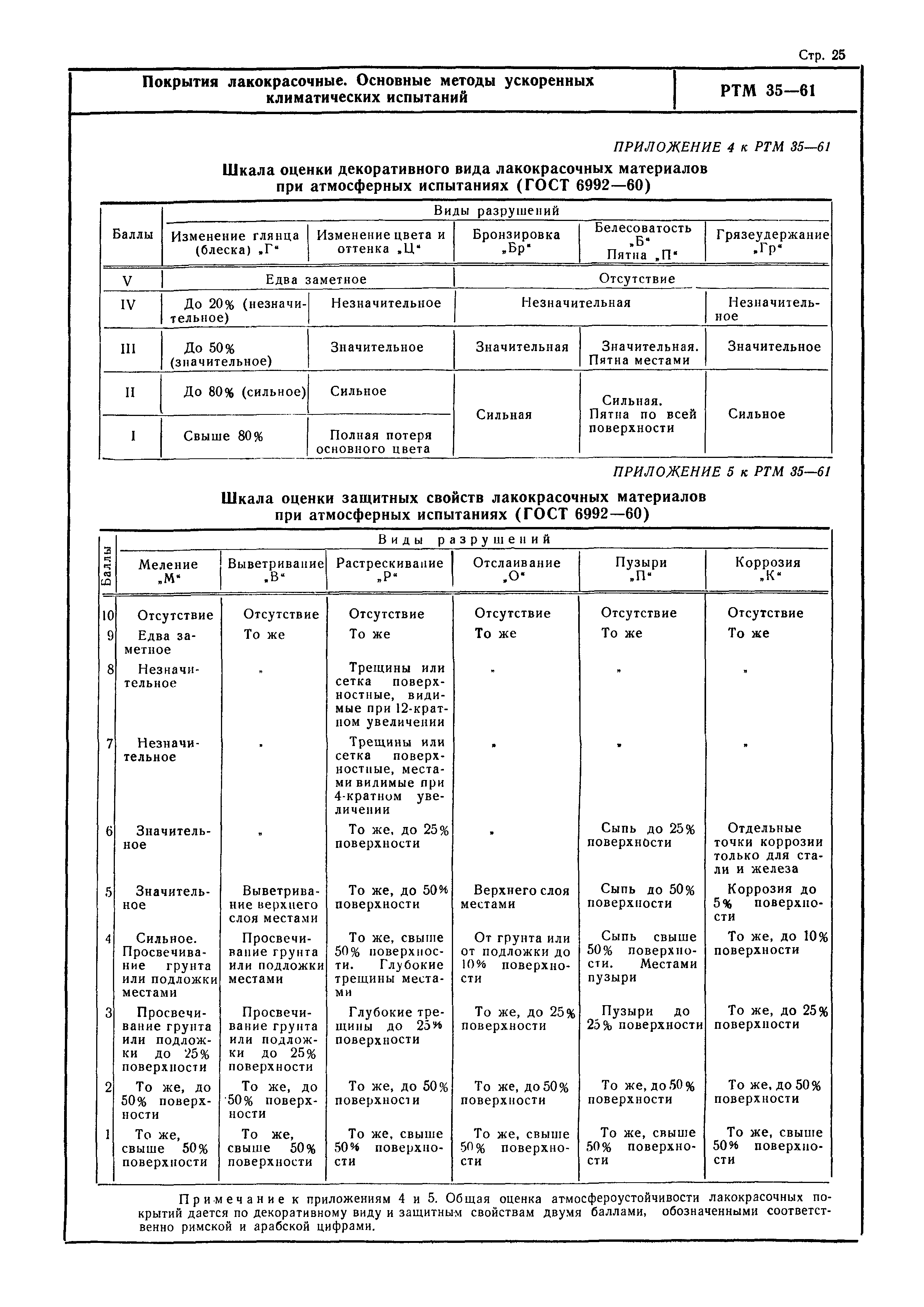 РТМ 35-61