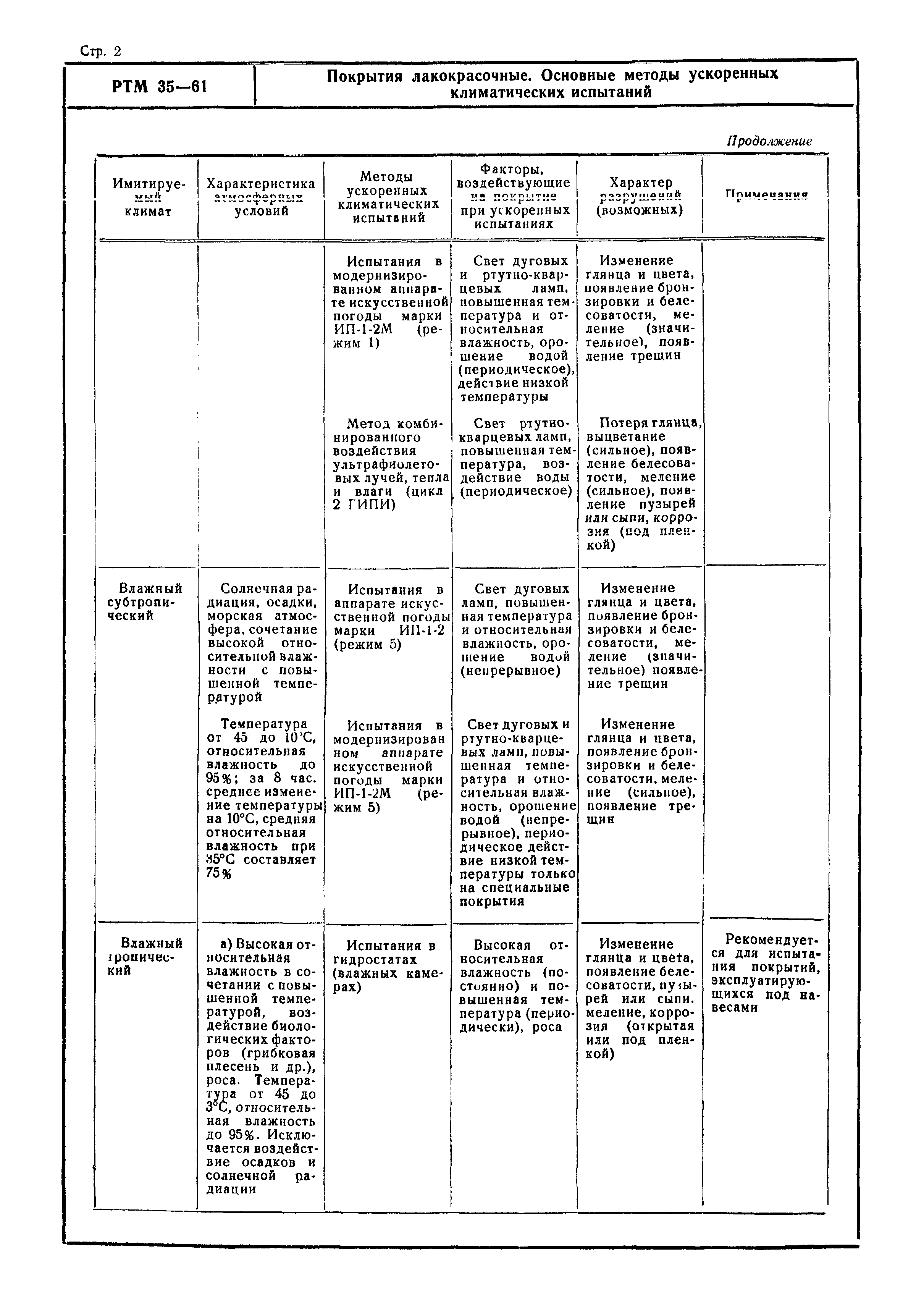 РТМ 35-61