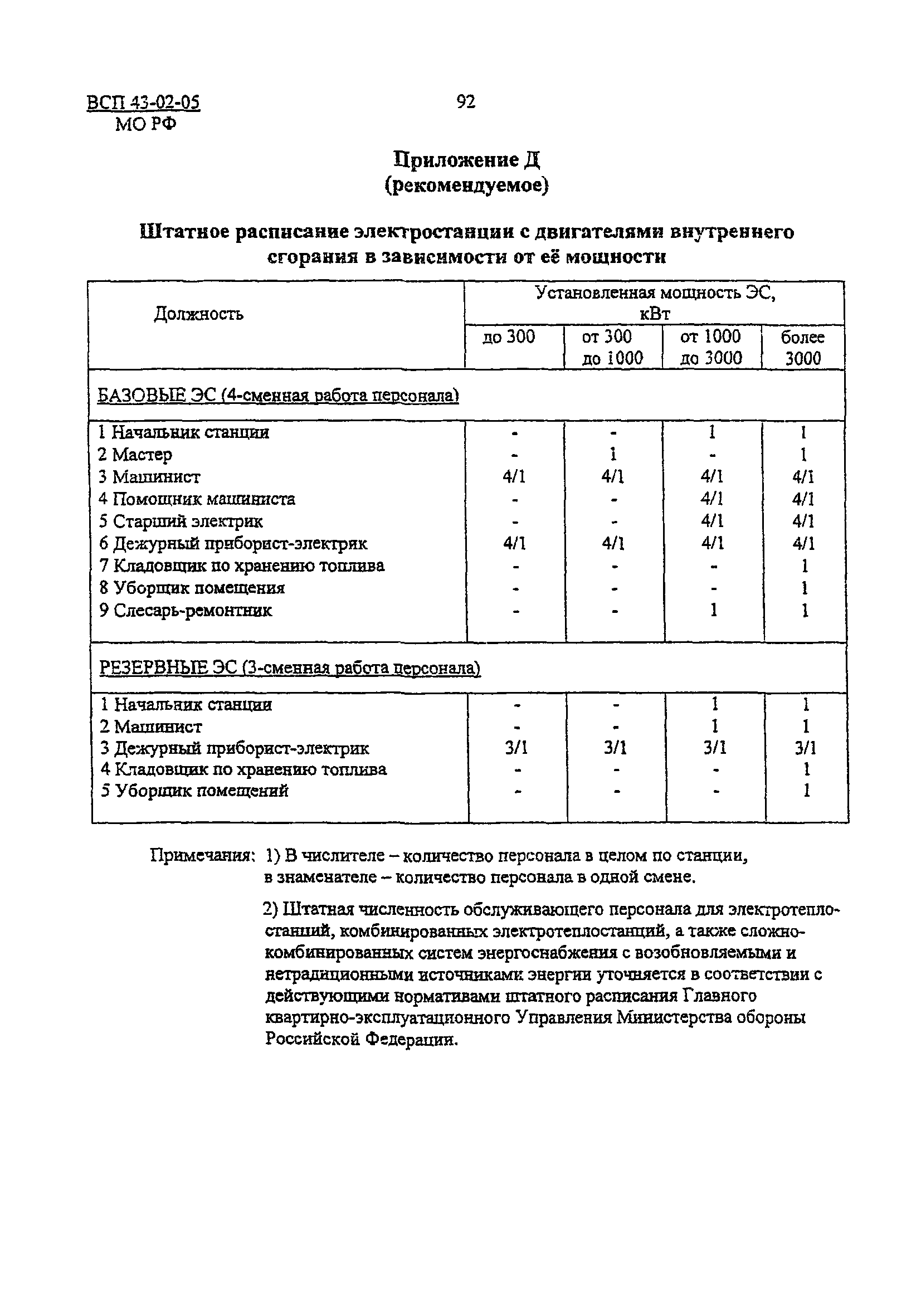 ВСП 43-02-05/МО РФ