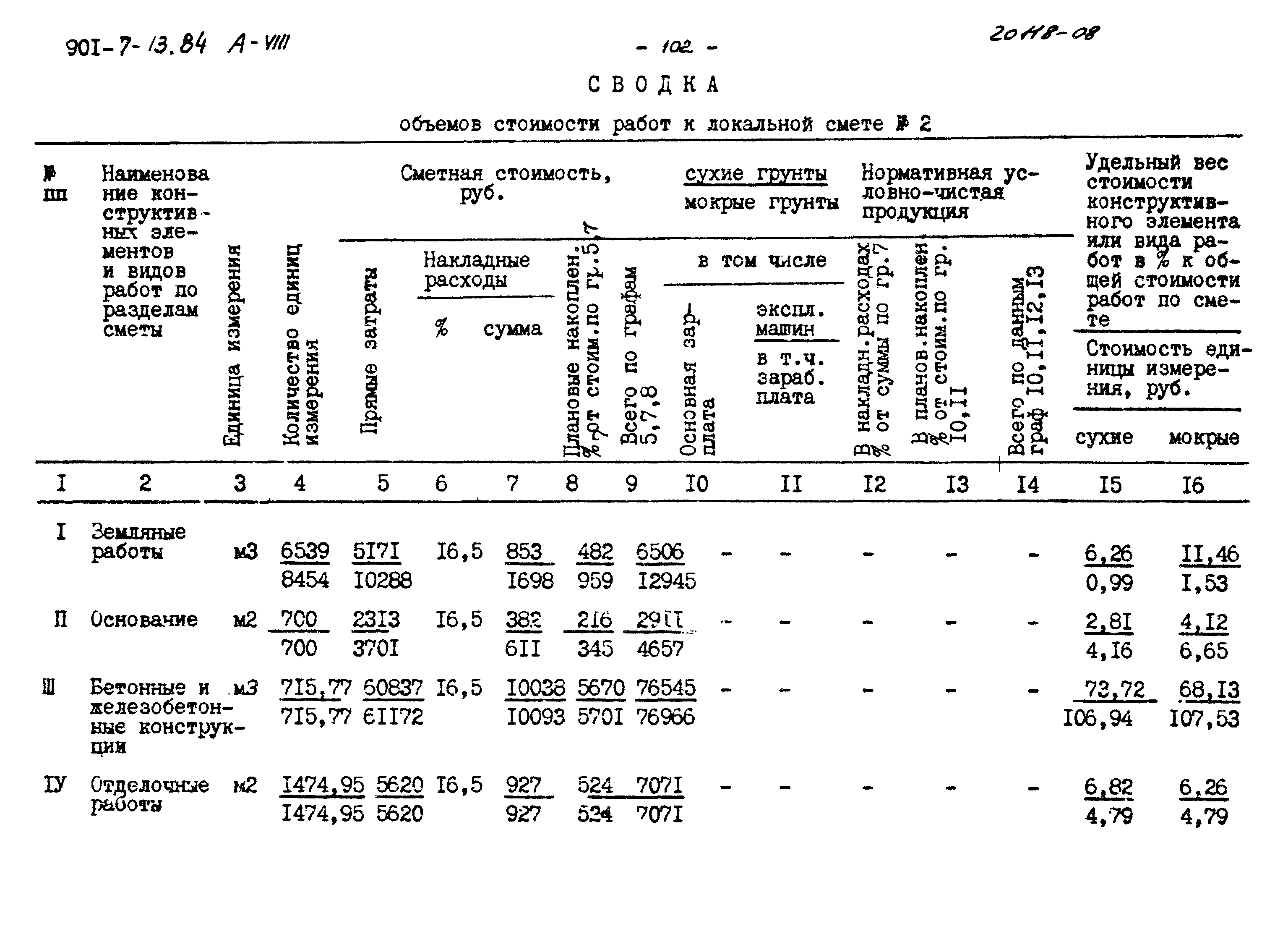 Типовой проект 901-7-13.84