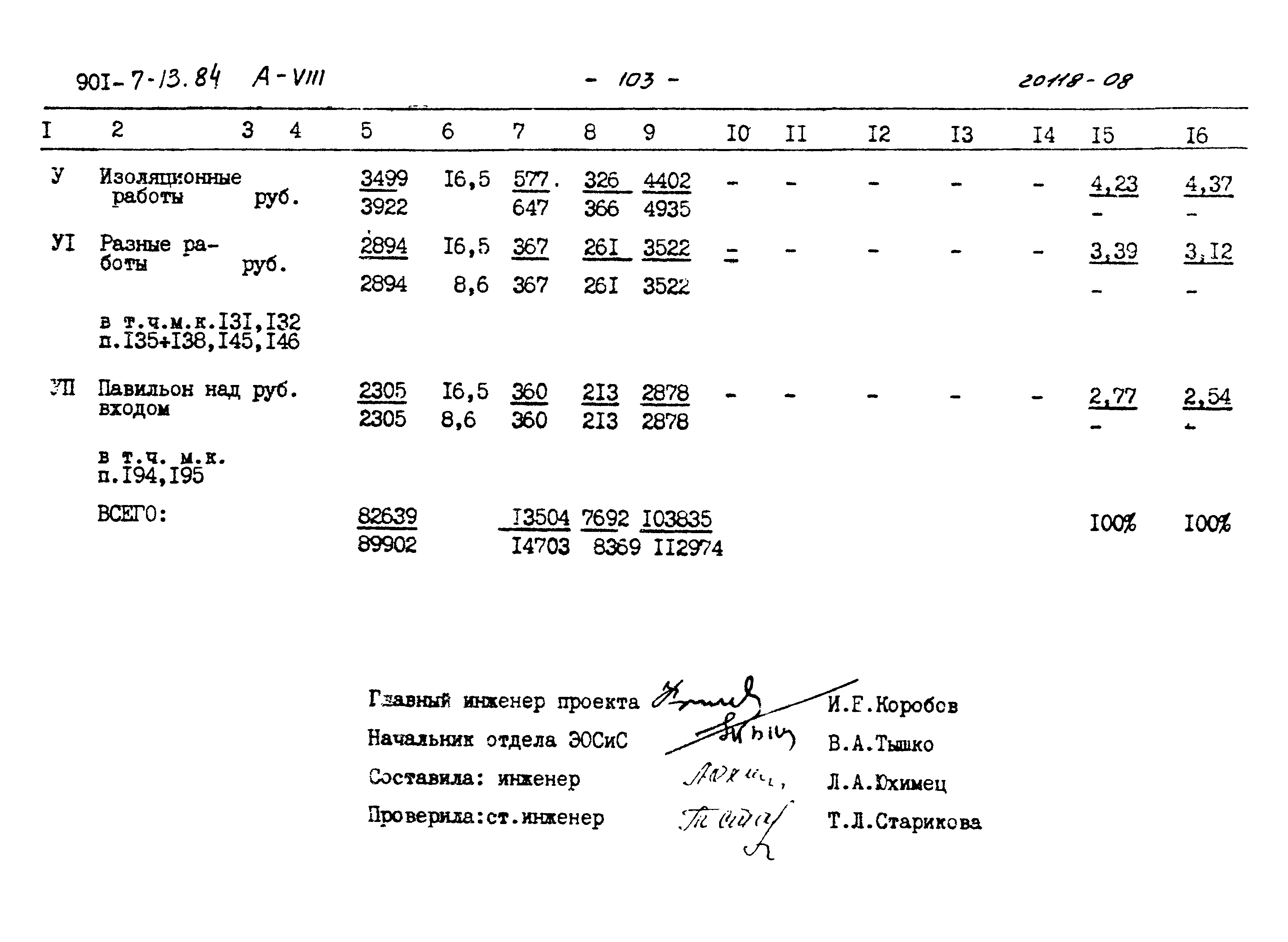 Типовой проект 901-7-13.84