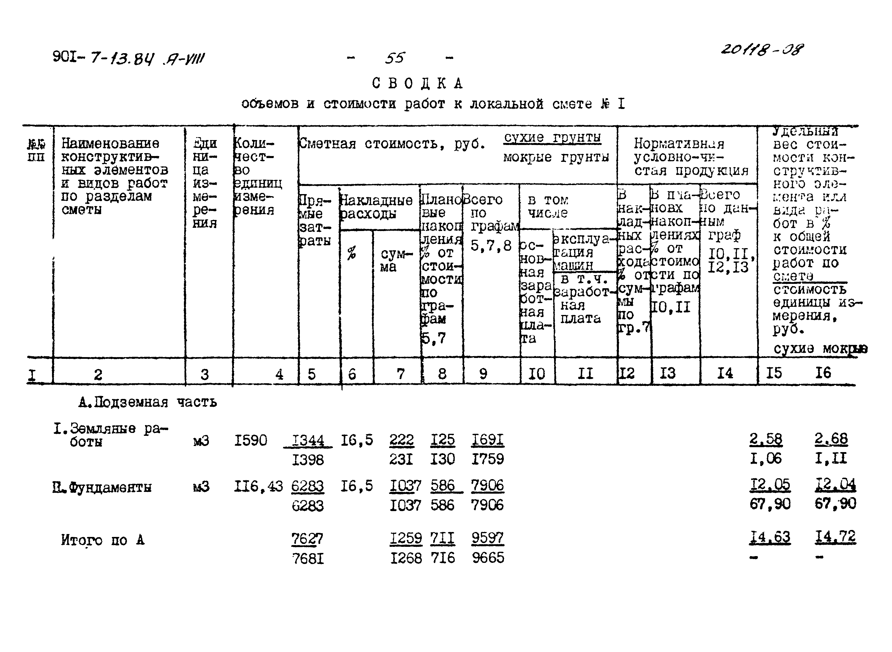 Типовой проект 901-7-13.84