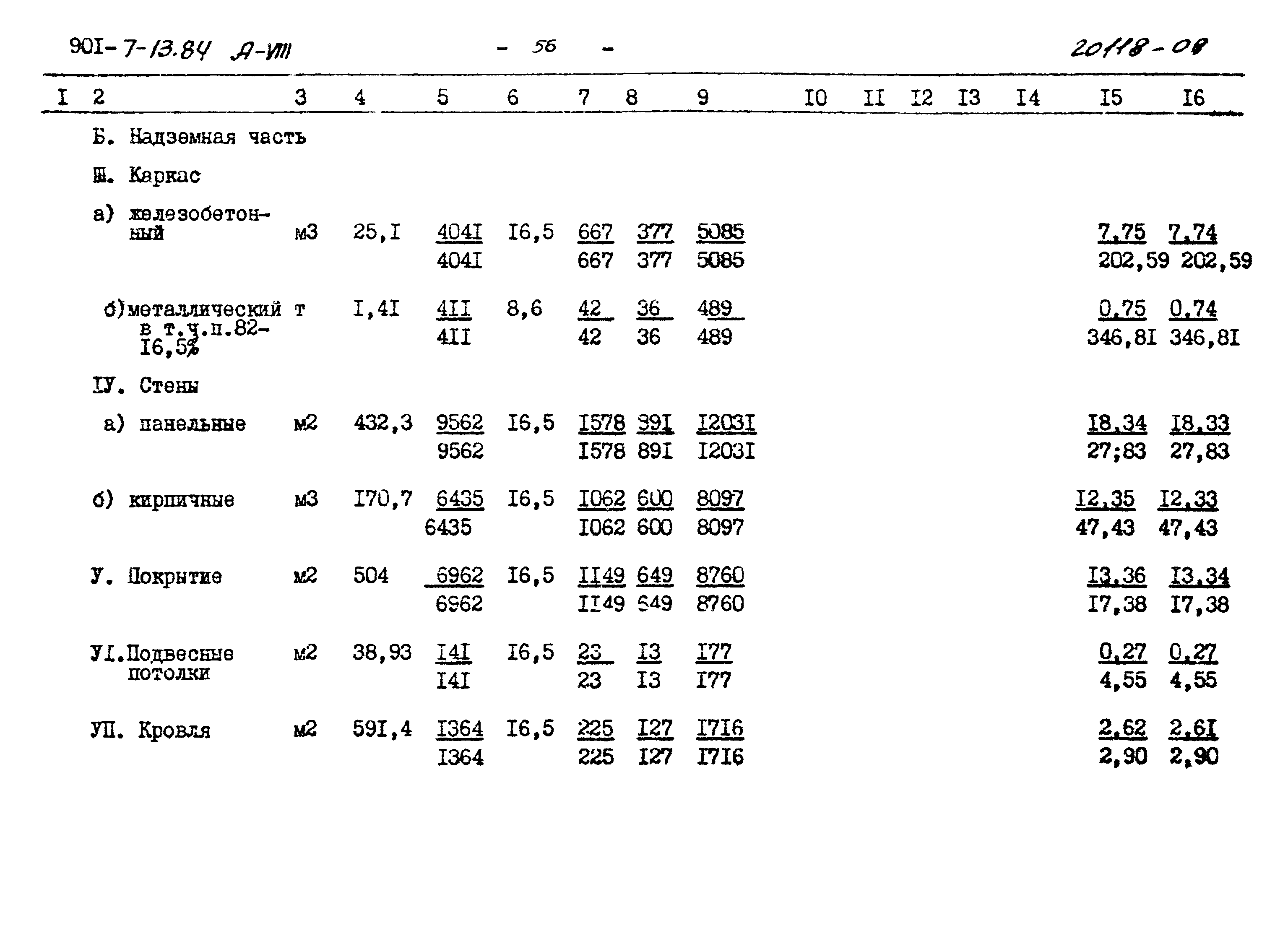 Типовой проект 901-7-13.84